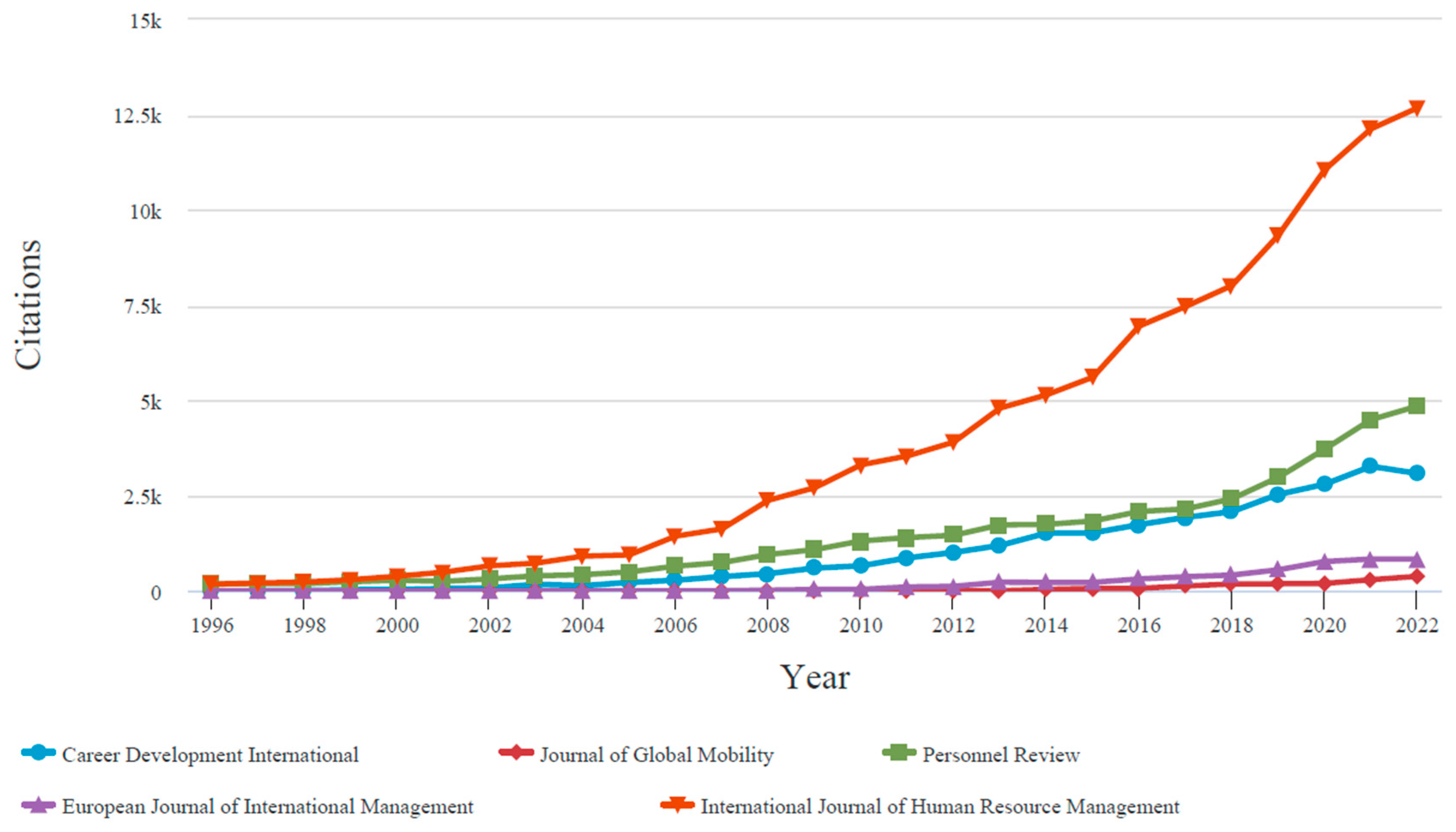Admsci 12 00136 g009