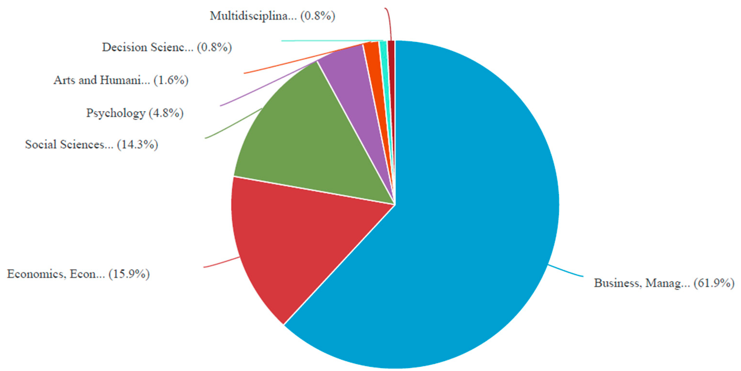 Admsci 12 00136 g010