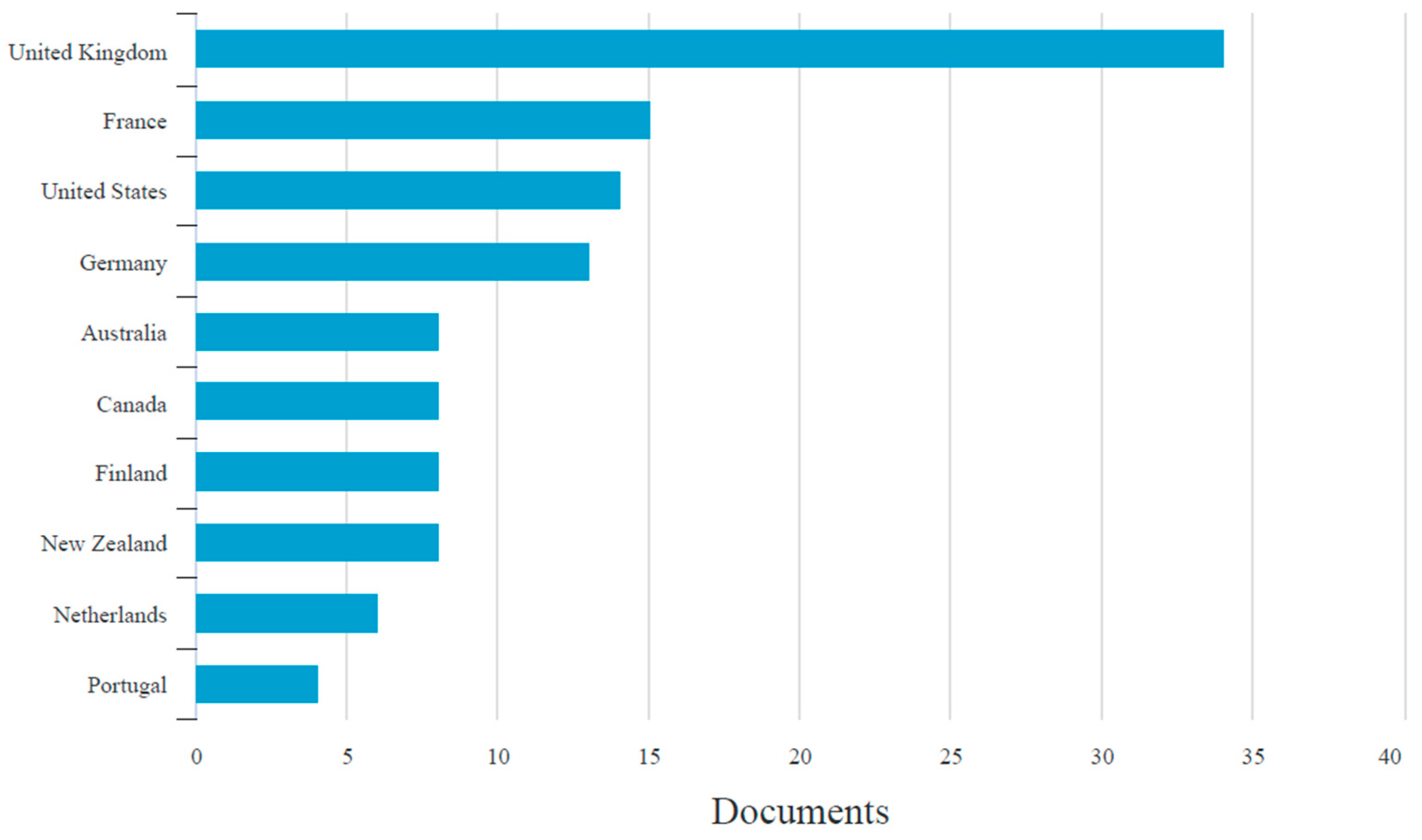 Admsci 12 00136 g011