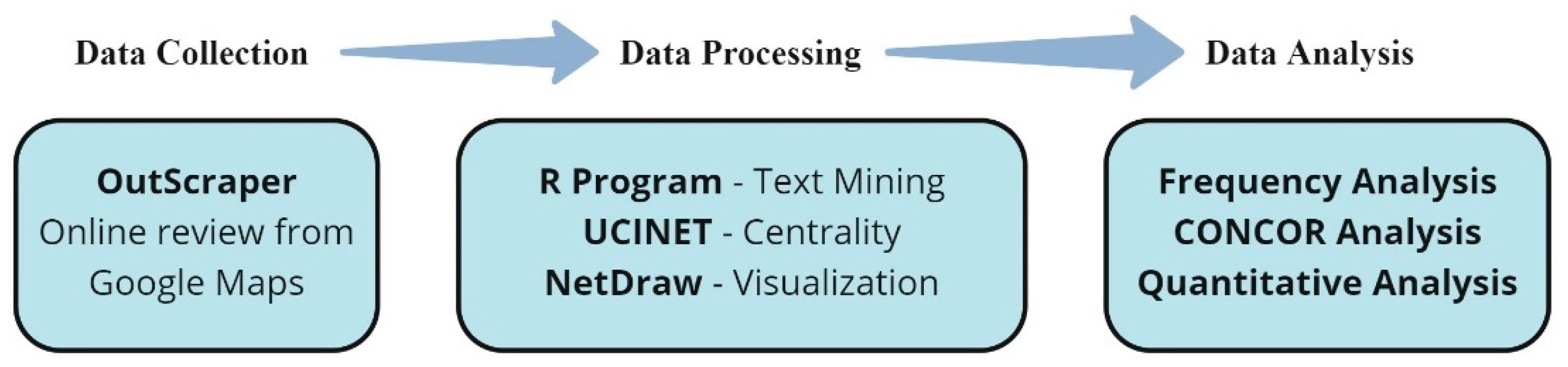 Admsci 12 00137 g001