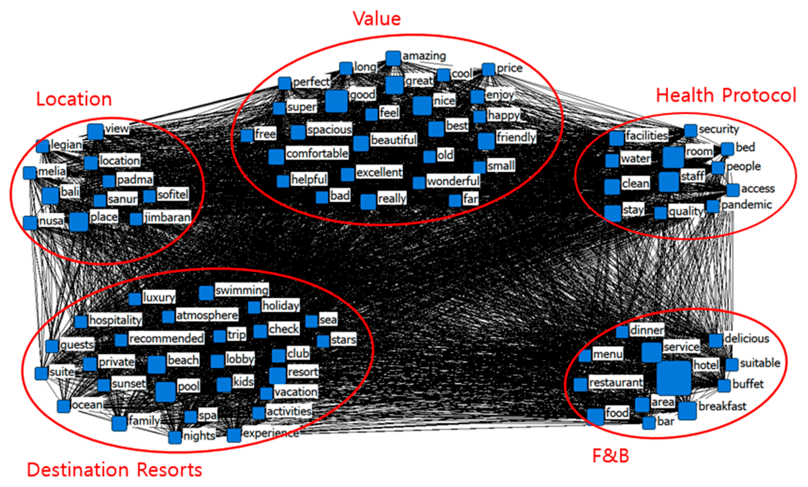 Admsci 12 00137 g003