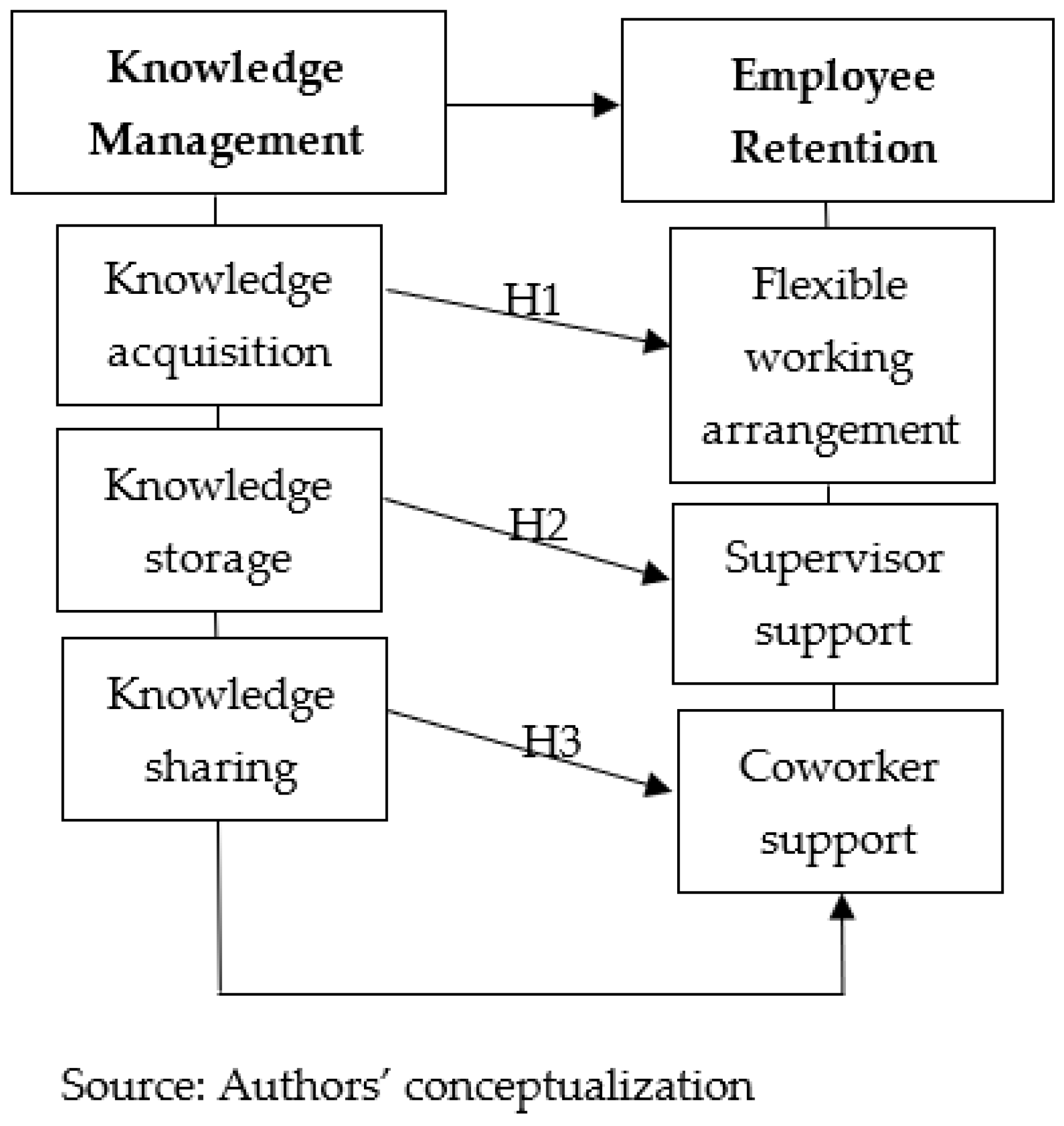 Admsci 12 00138 g001