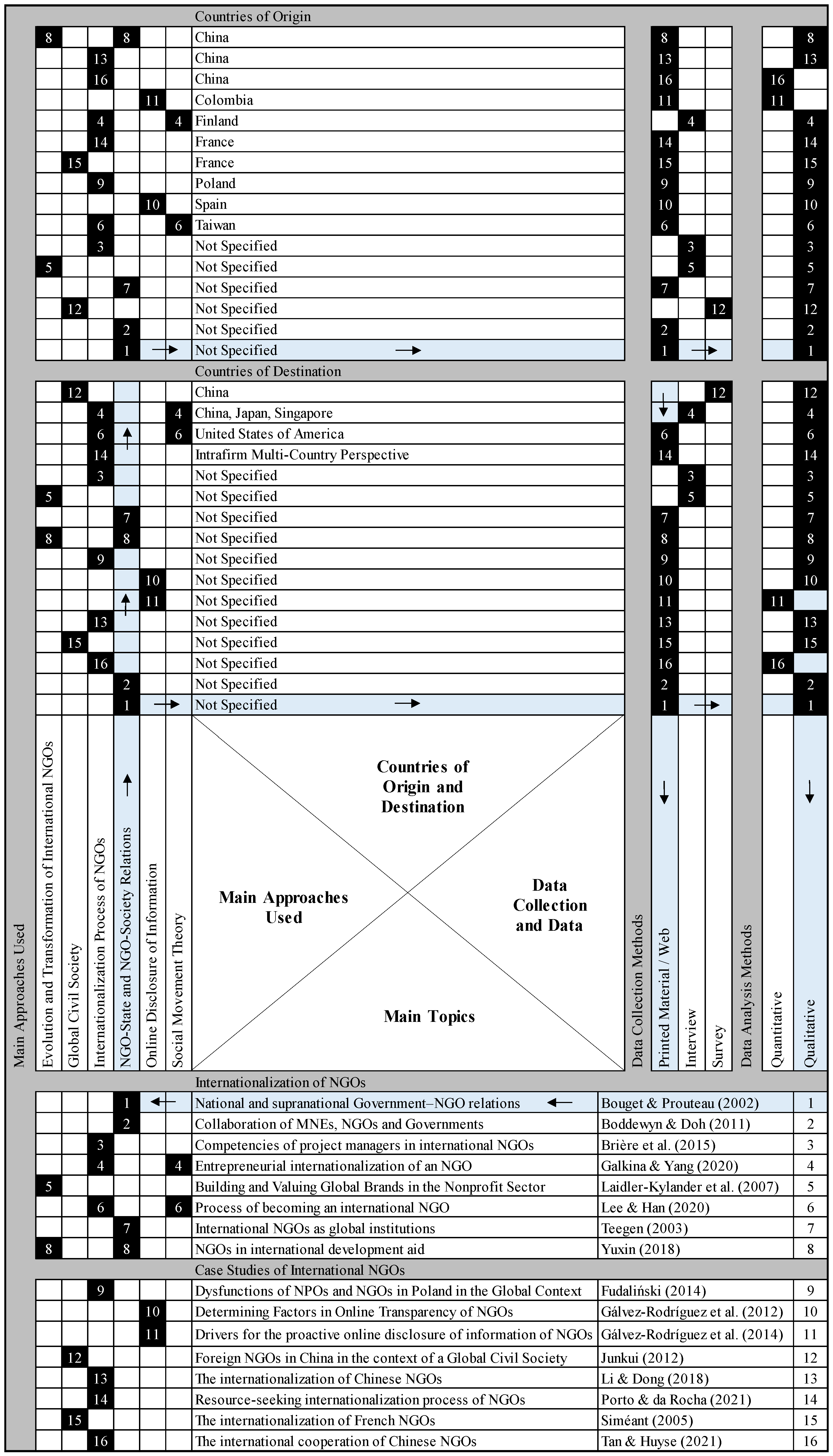 Admsci 12 00140 g001