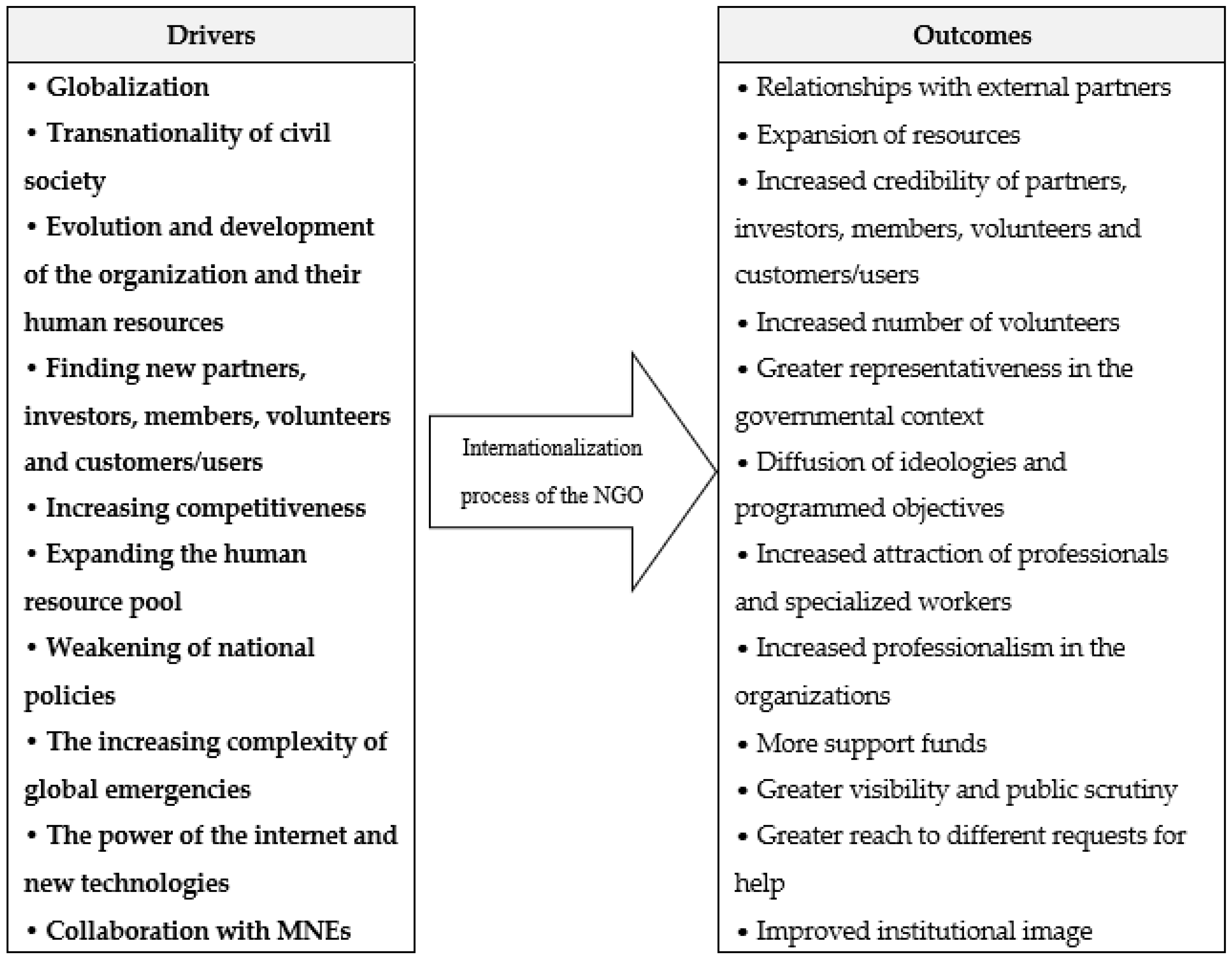 Admsci 12 00140 g002