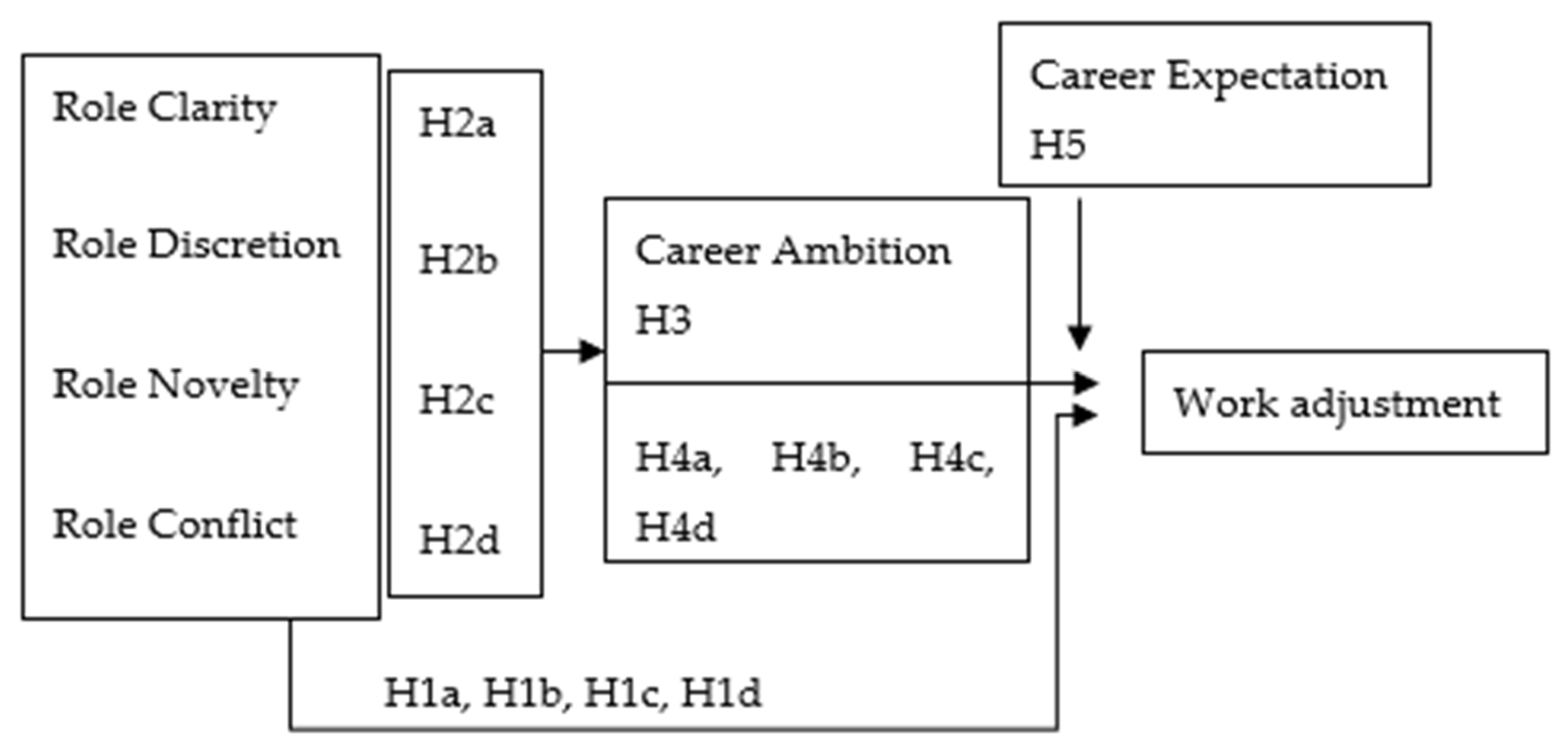 Admsci 12 00146 g001