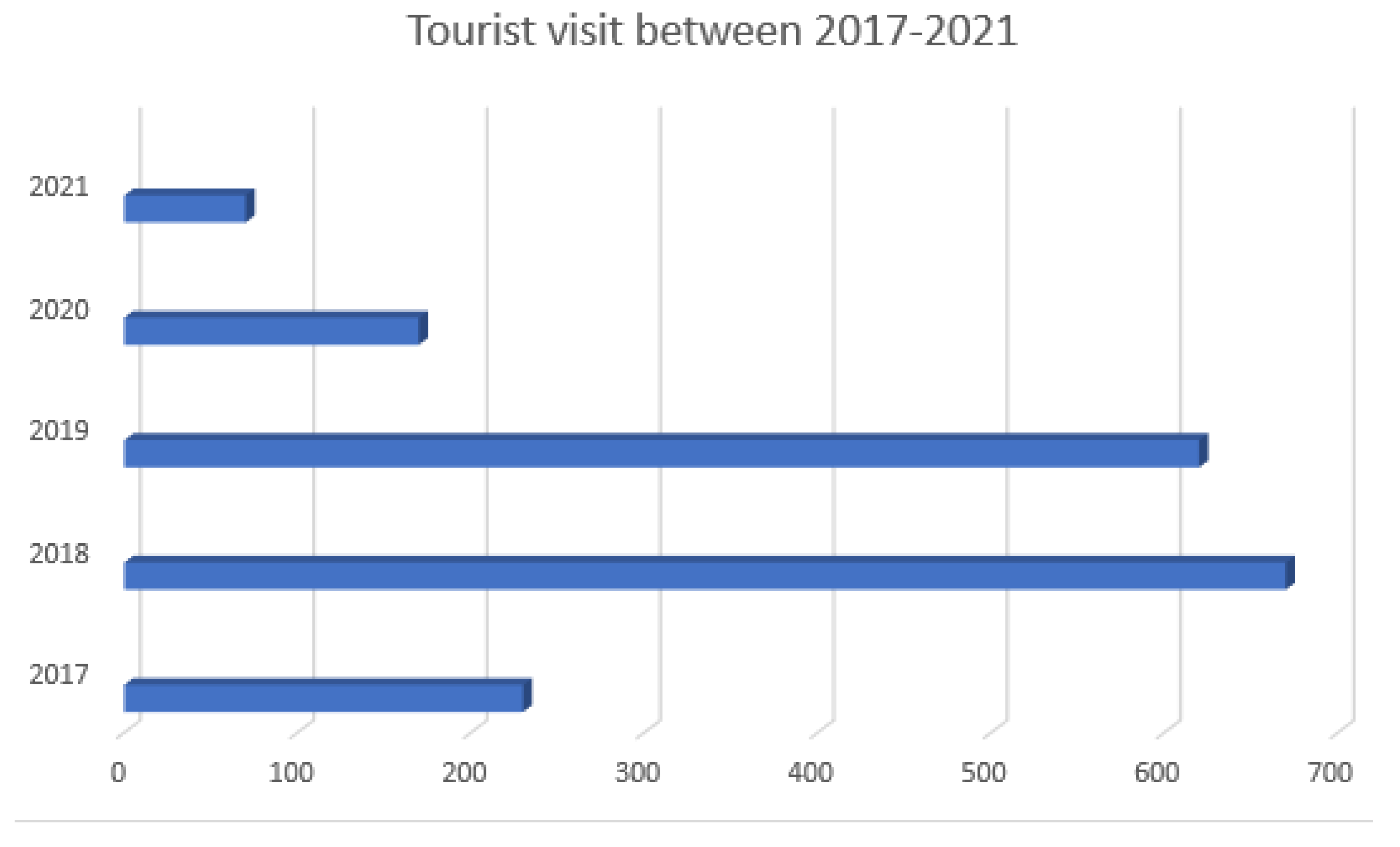 Admsci 12 00152 g001