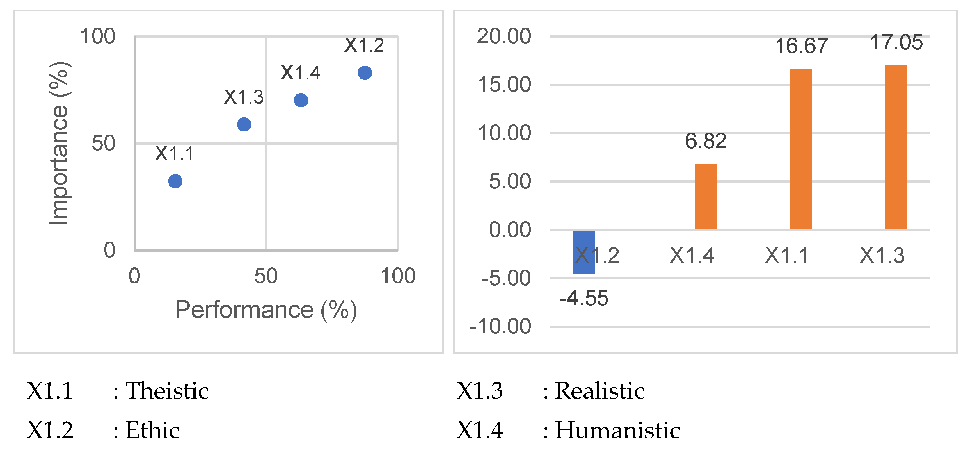 Admsci 12 00152 g002