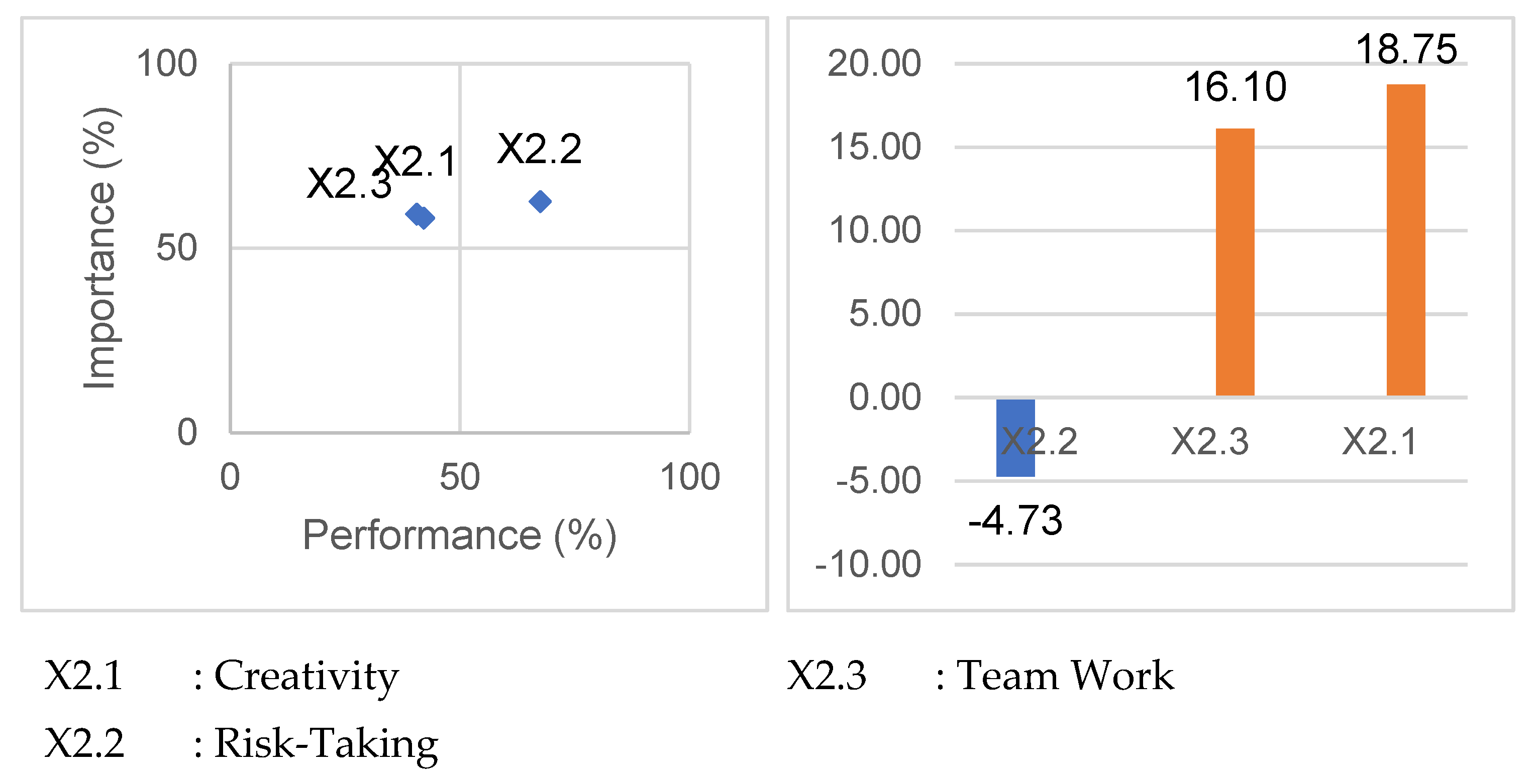Admsci 12 00152 g003