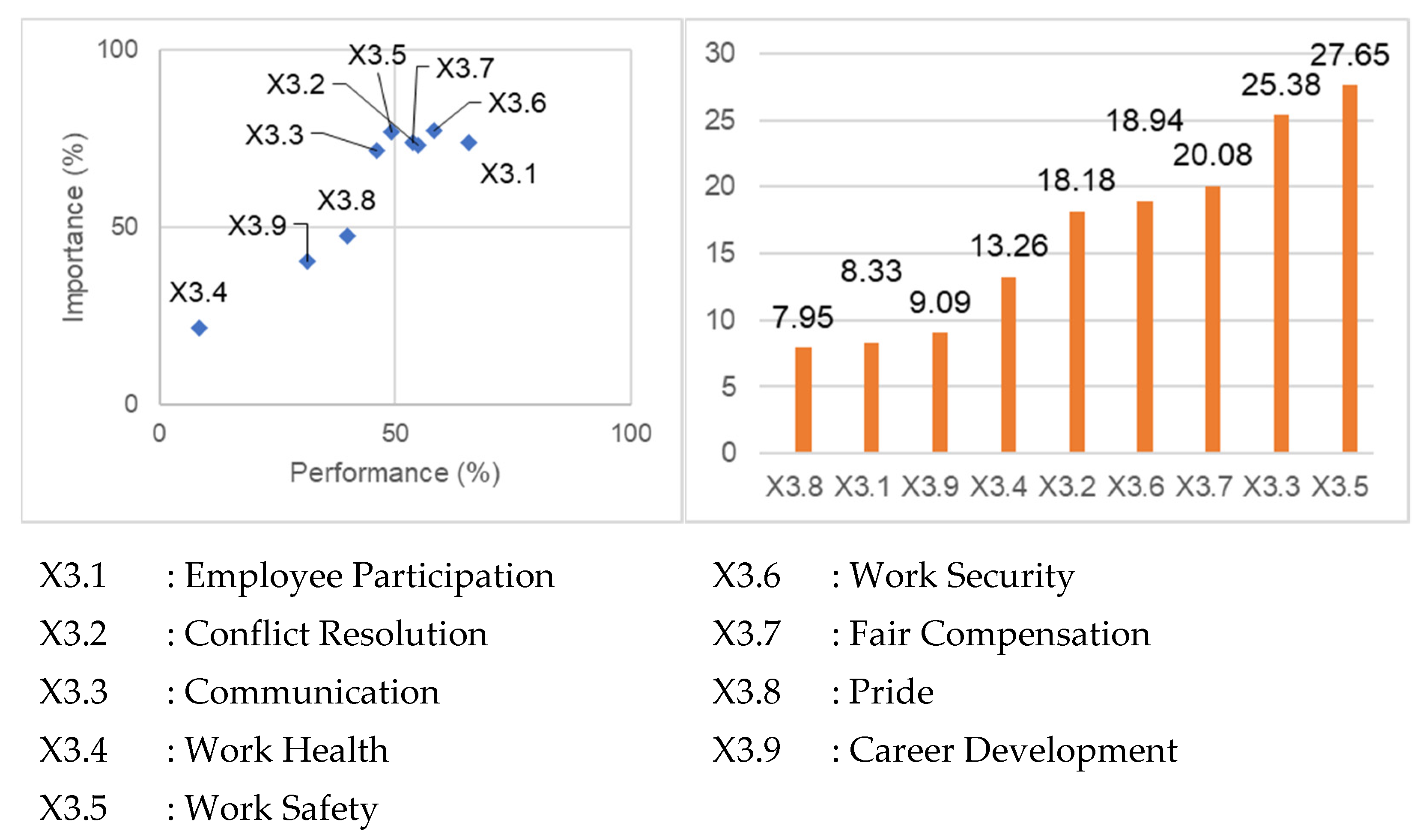 Admsci 12 00152 g004