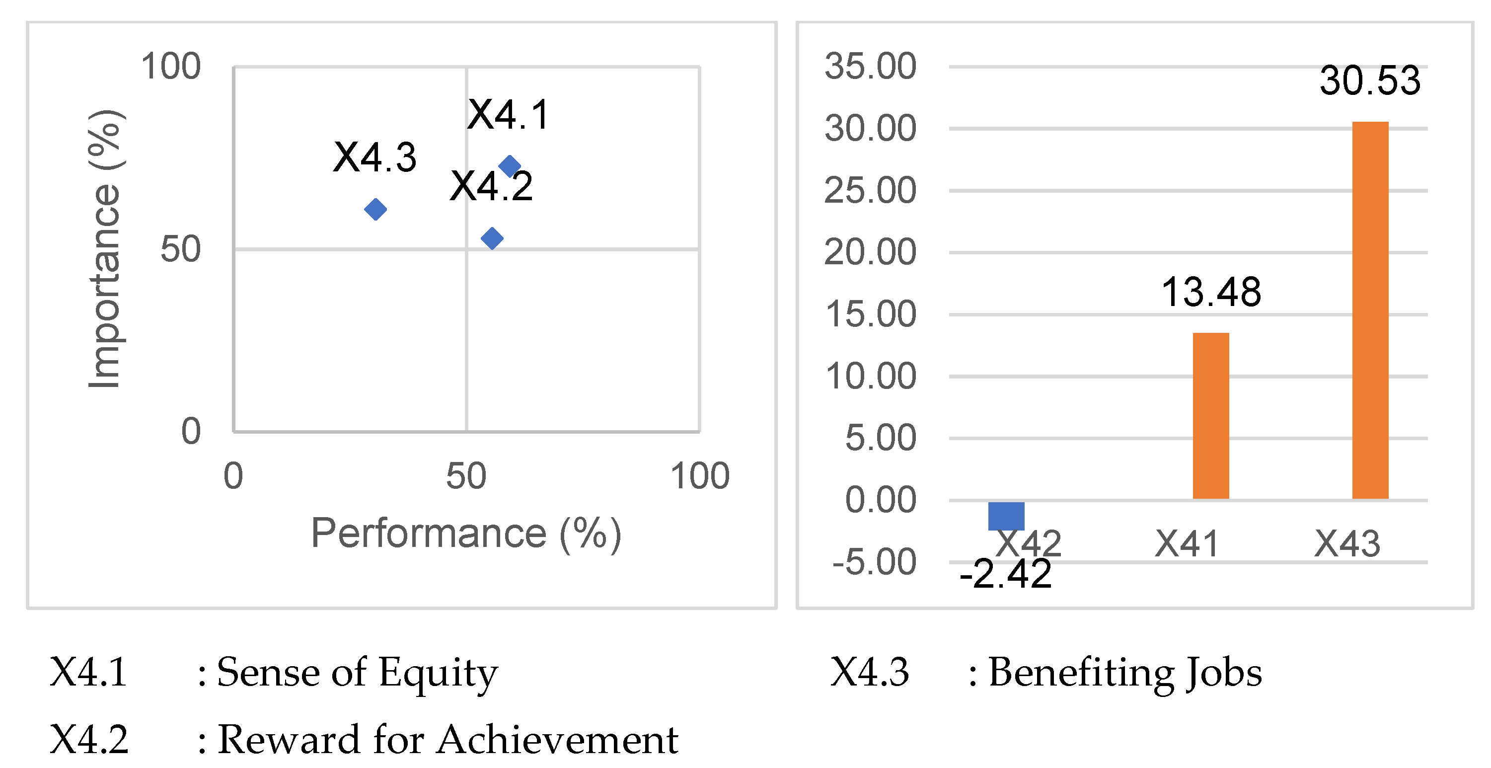 Admsci 12 00152 g005