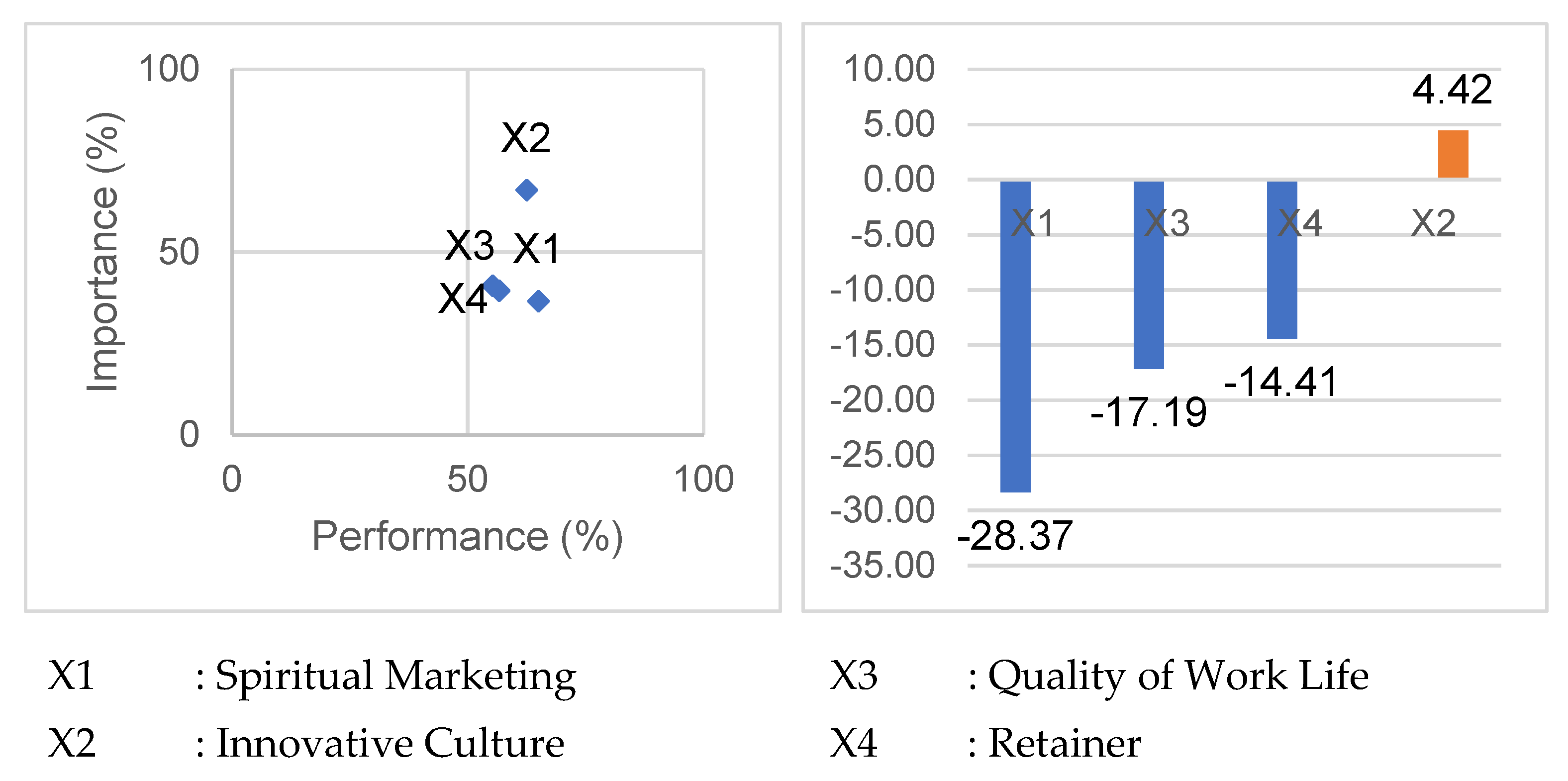 Admsci 12 00152 g006