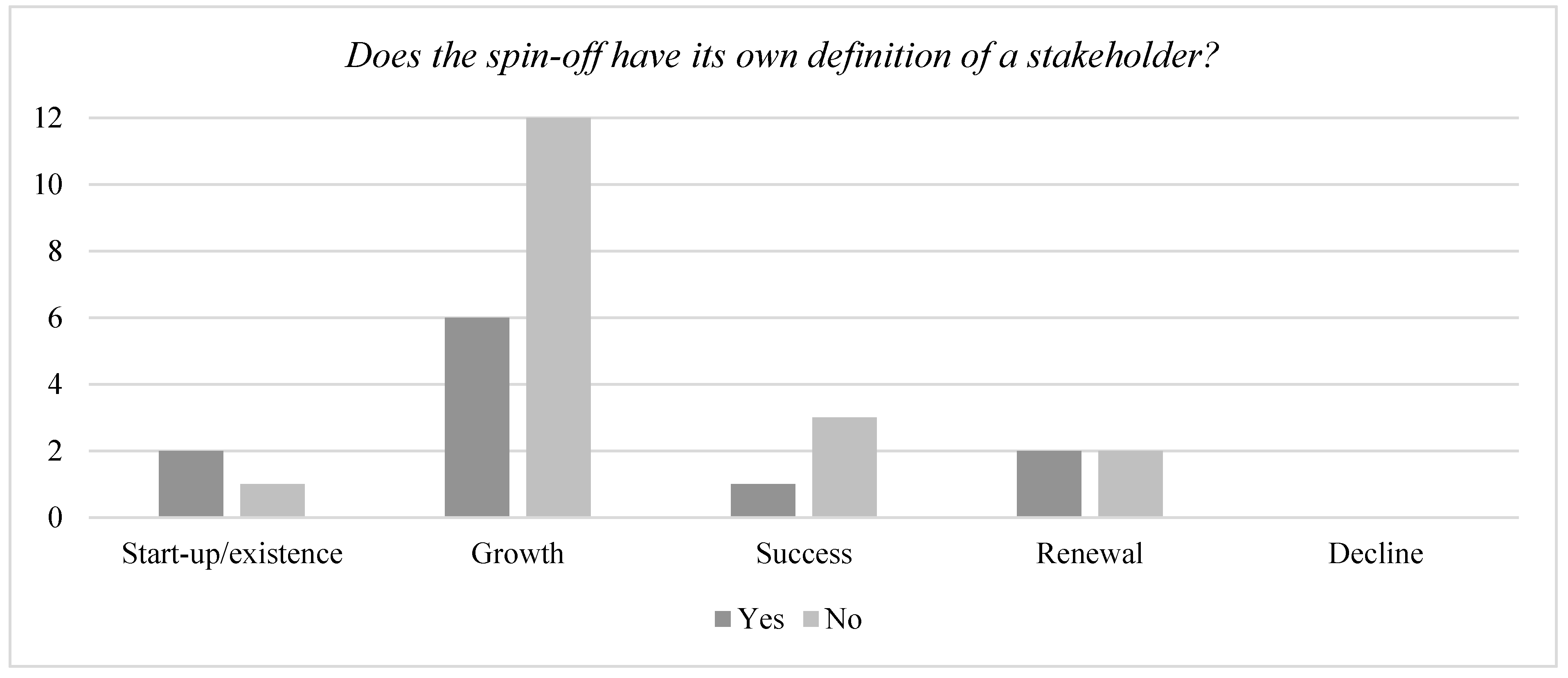 Admsci 12 00153 g005