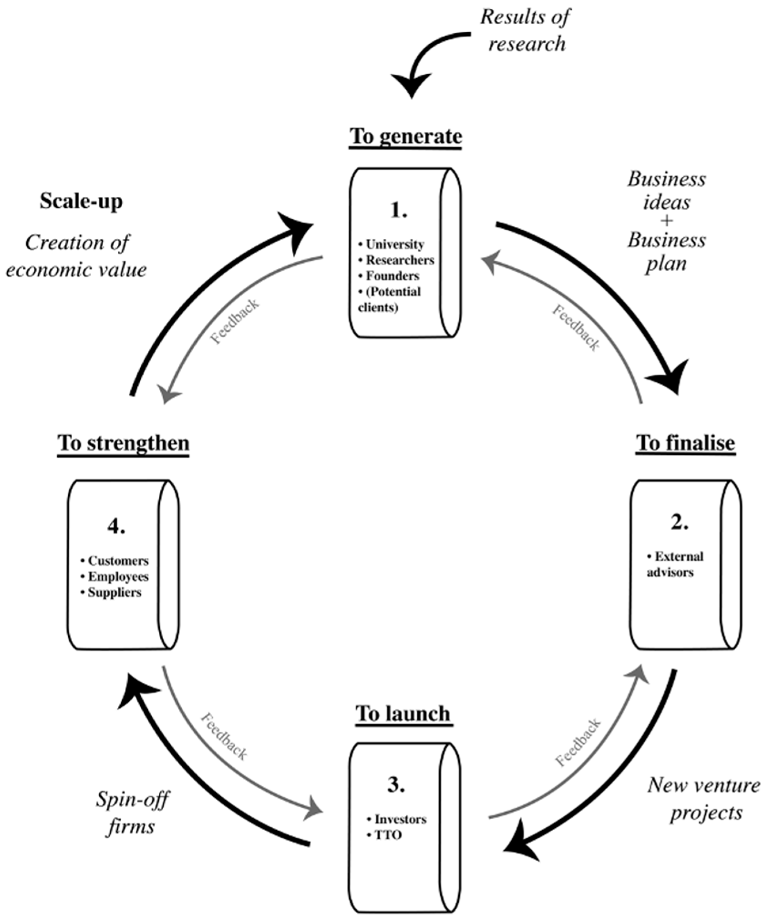 Admsci 12 00153 g008