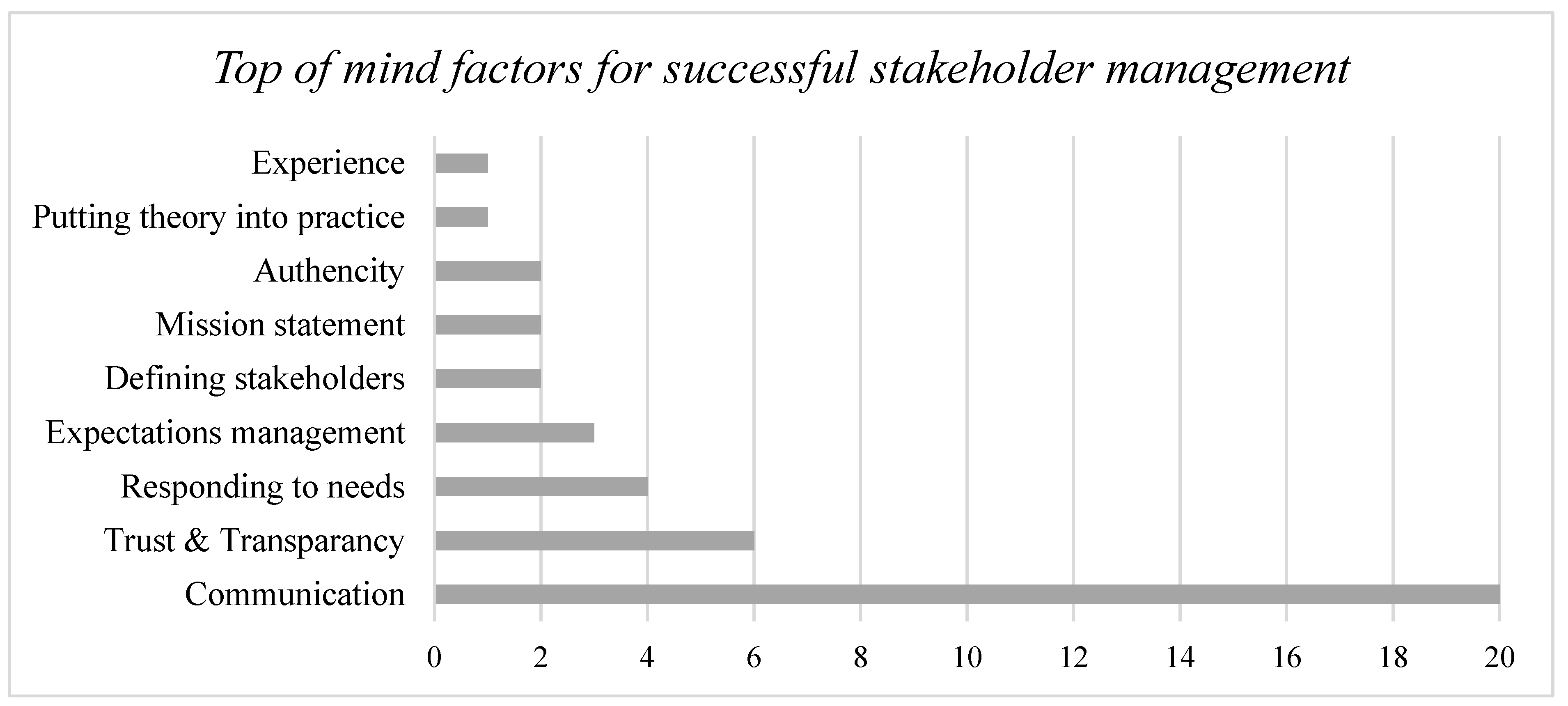 Admsci 12 00153 g009