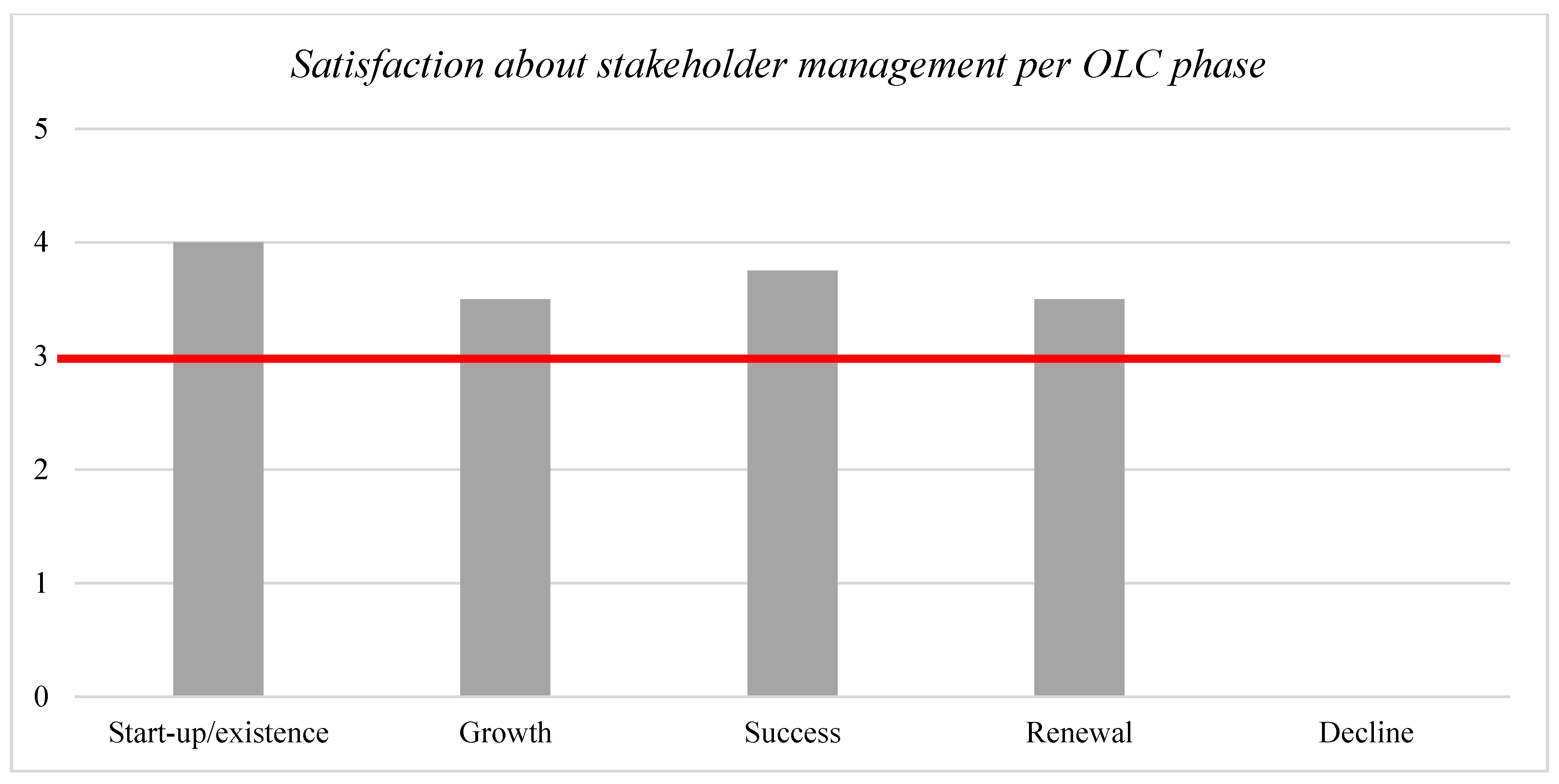 Admsci 12 00153 g011