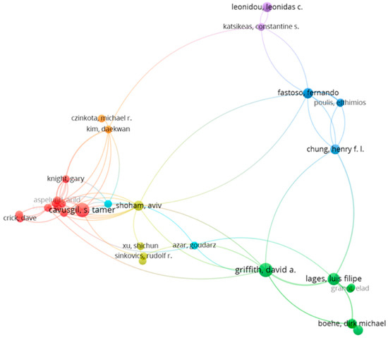 Admsci 12 00159 g0a1