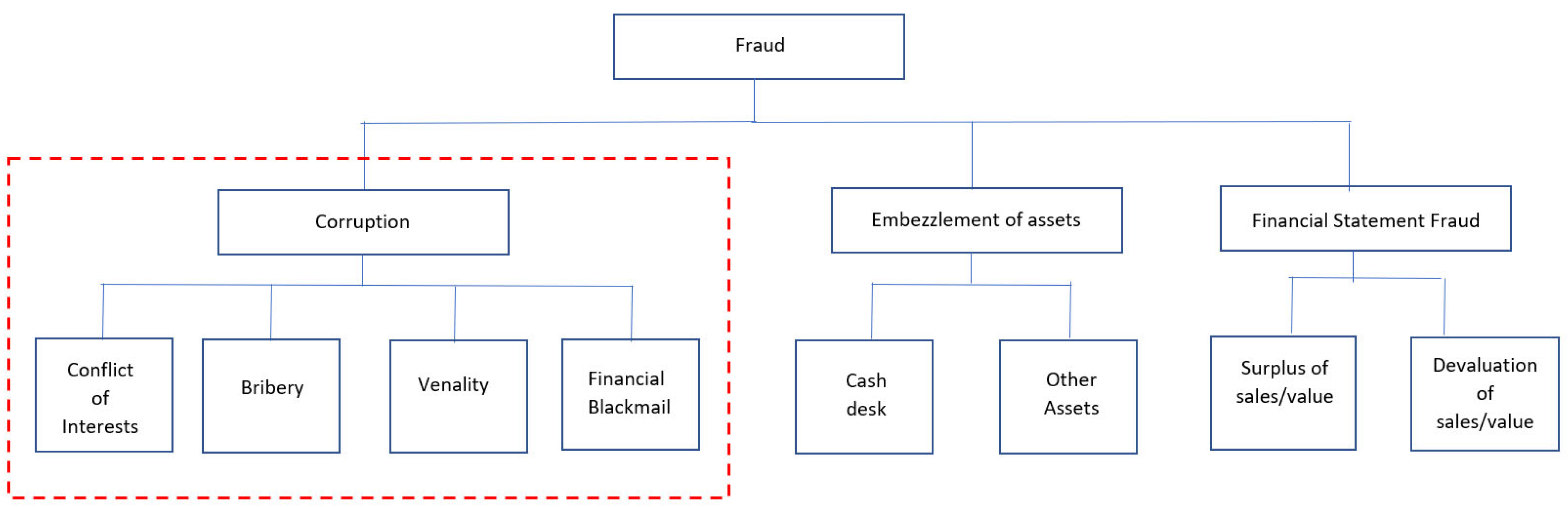 Admsci 12 00166 g002