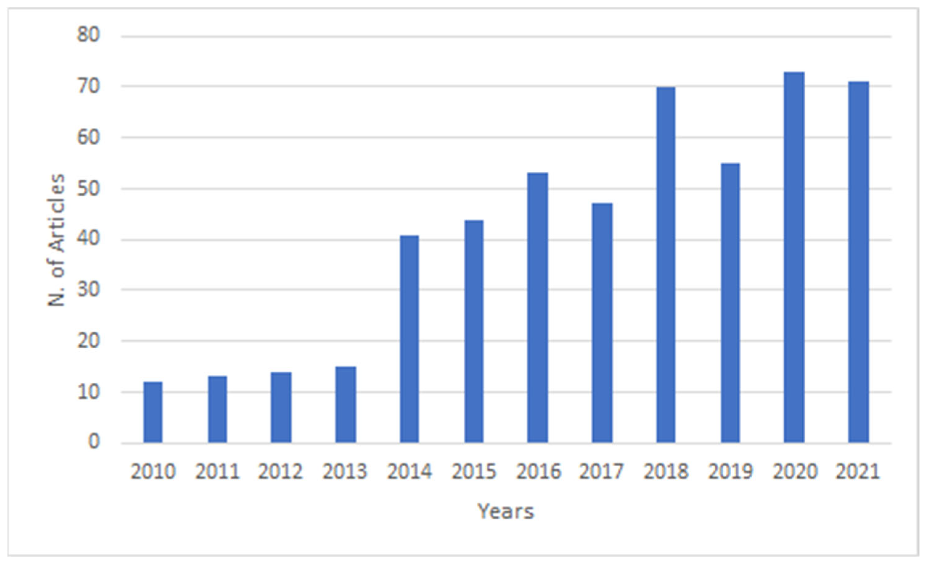 Admsci 12 00166 g003