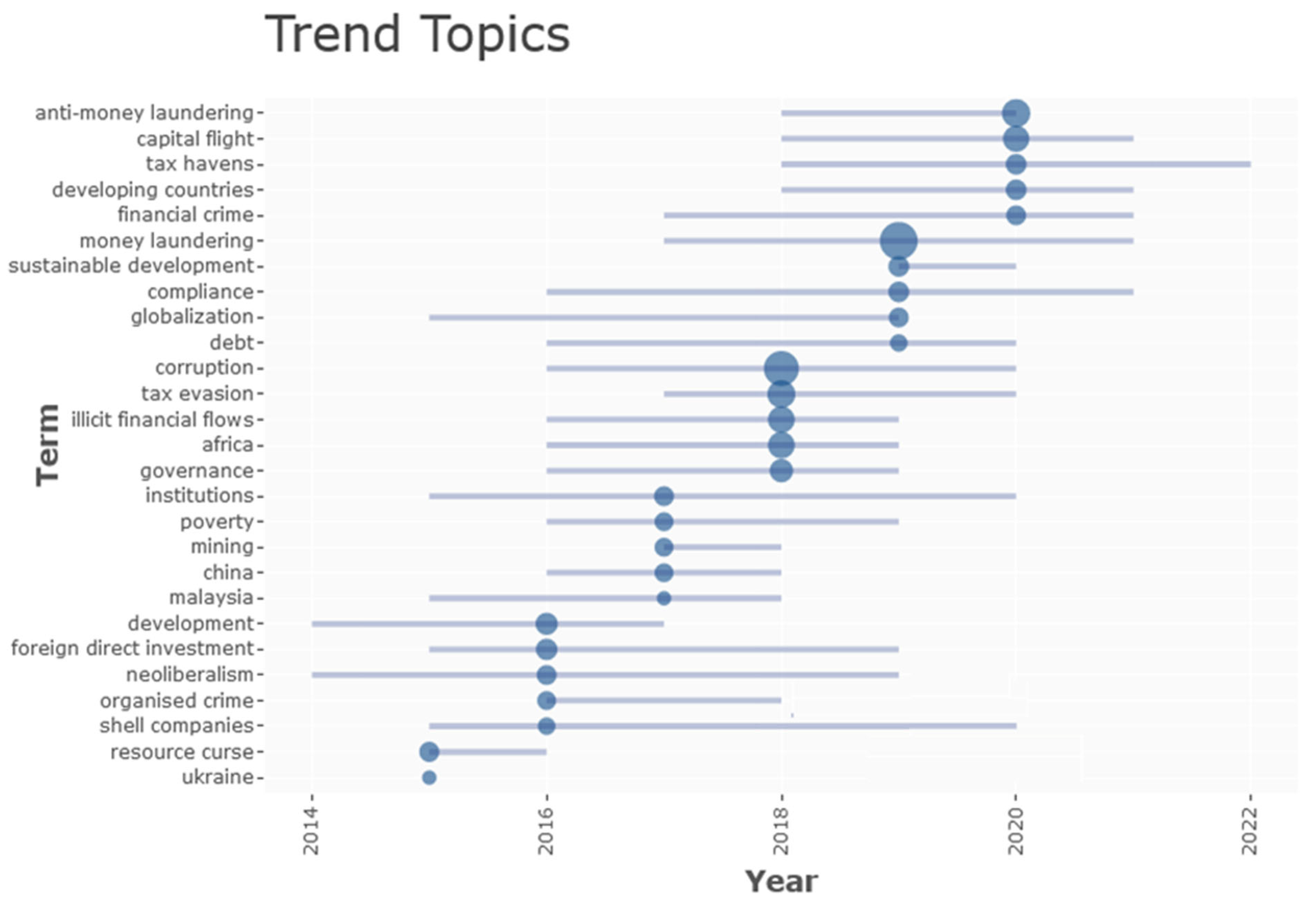 Admsci 12 00166 g006