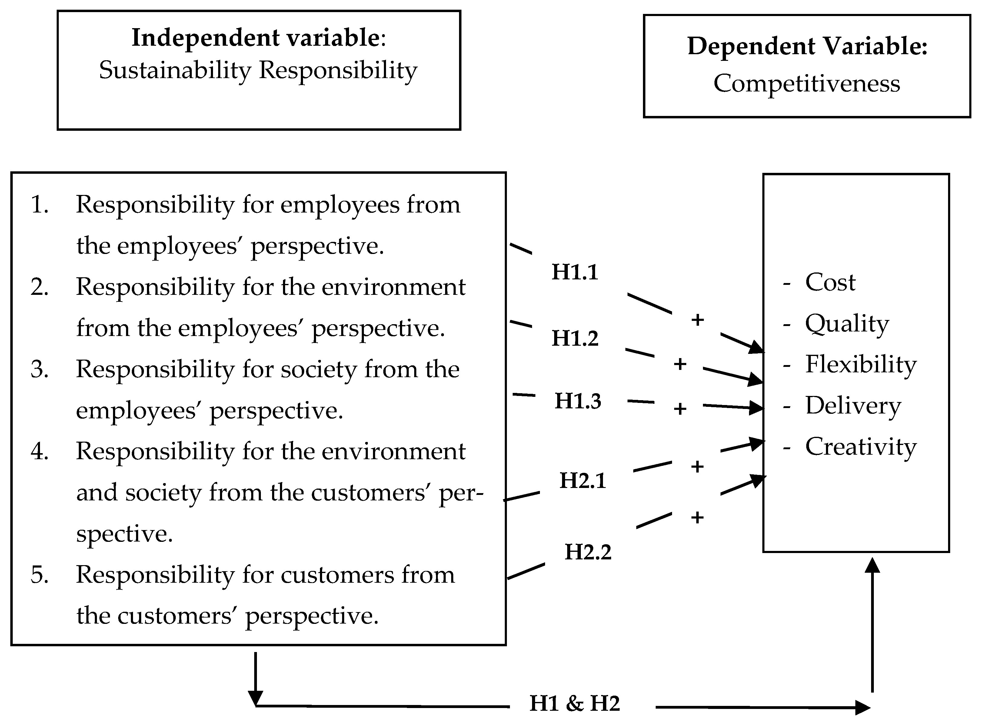 Admsci 12 00168 g001