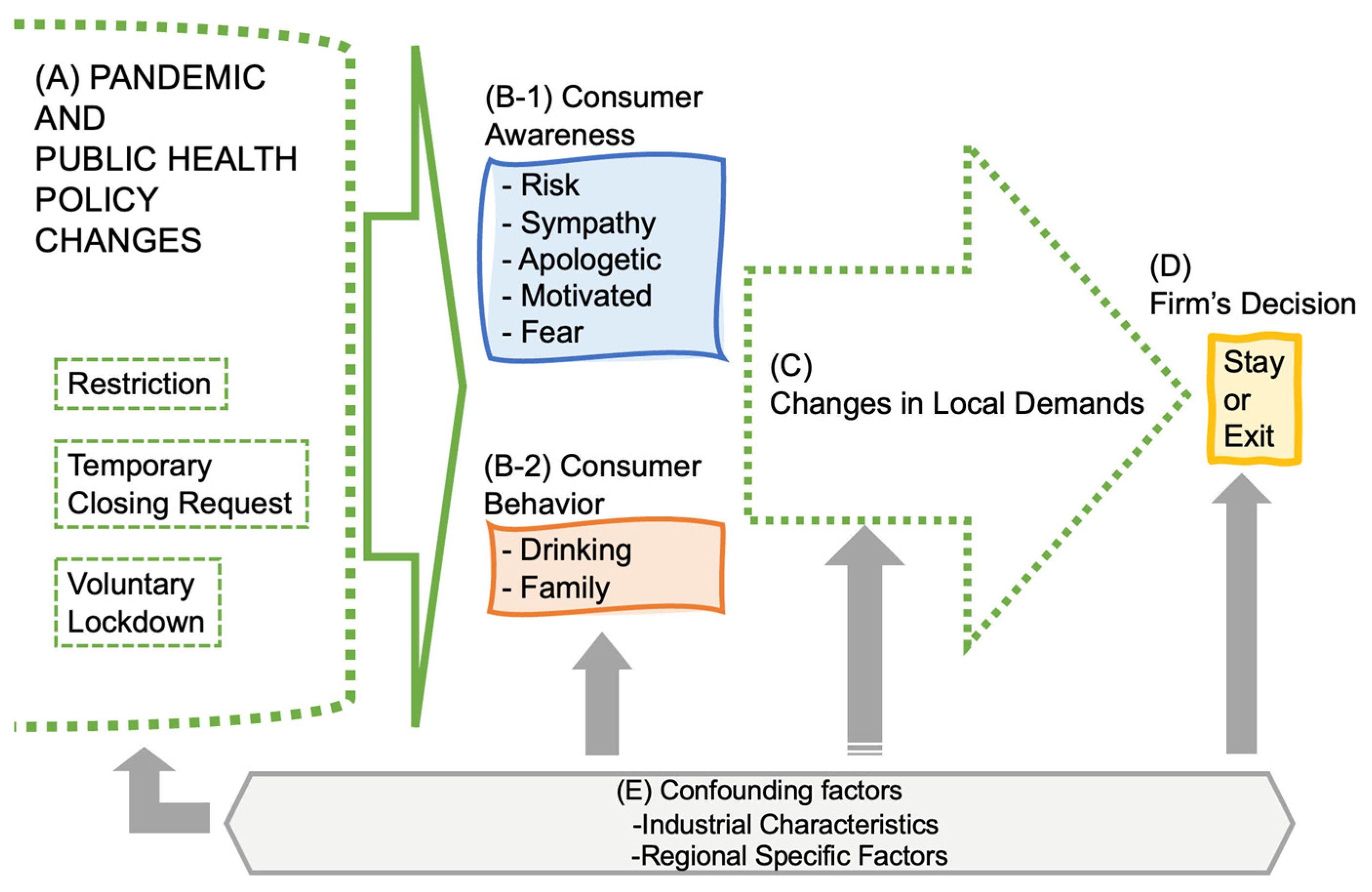 Admsci 12 00169 g001