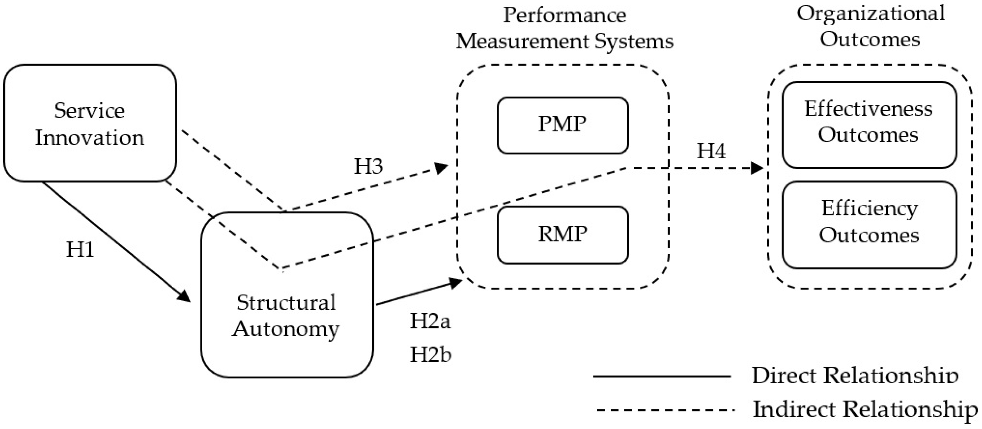 Admsci 12 00172 g001
