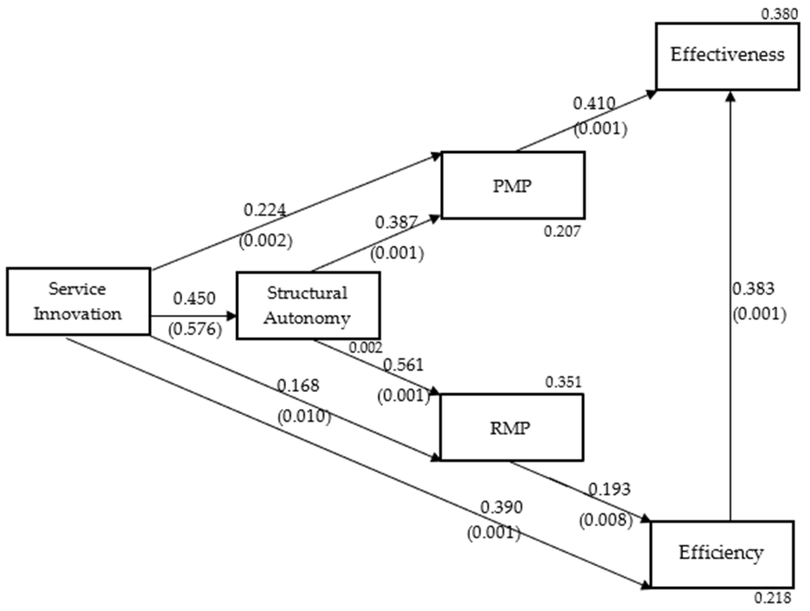 Admsci 12 00172 g002