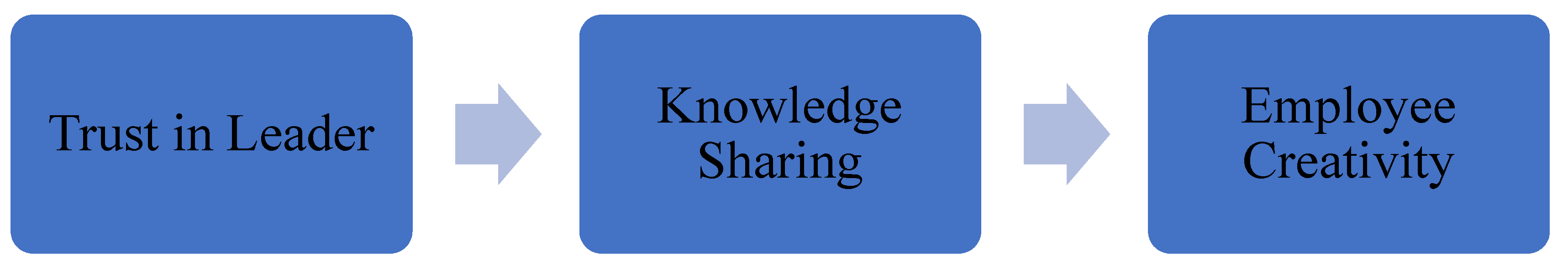 Admsci 12 00175 g001