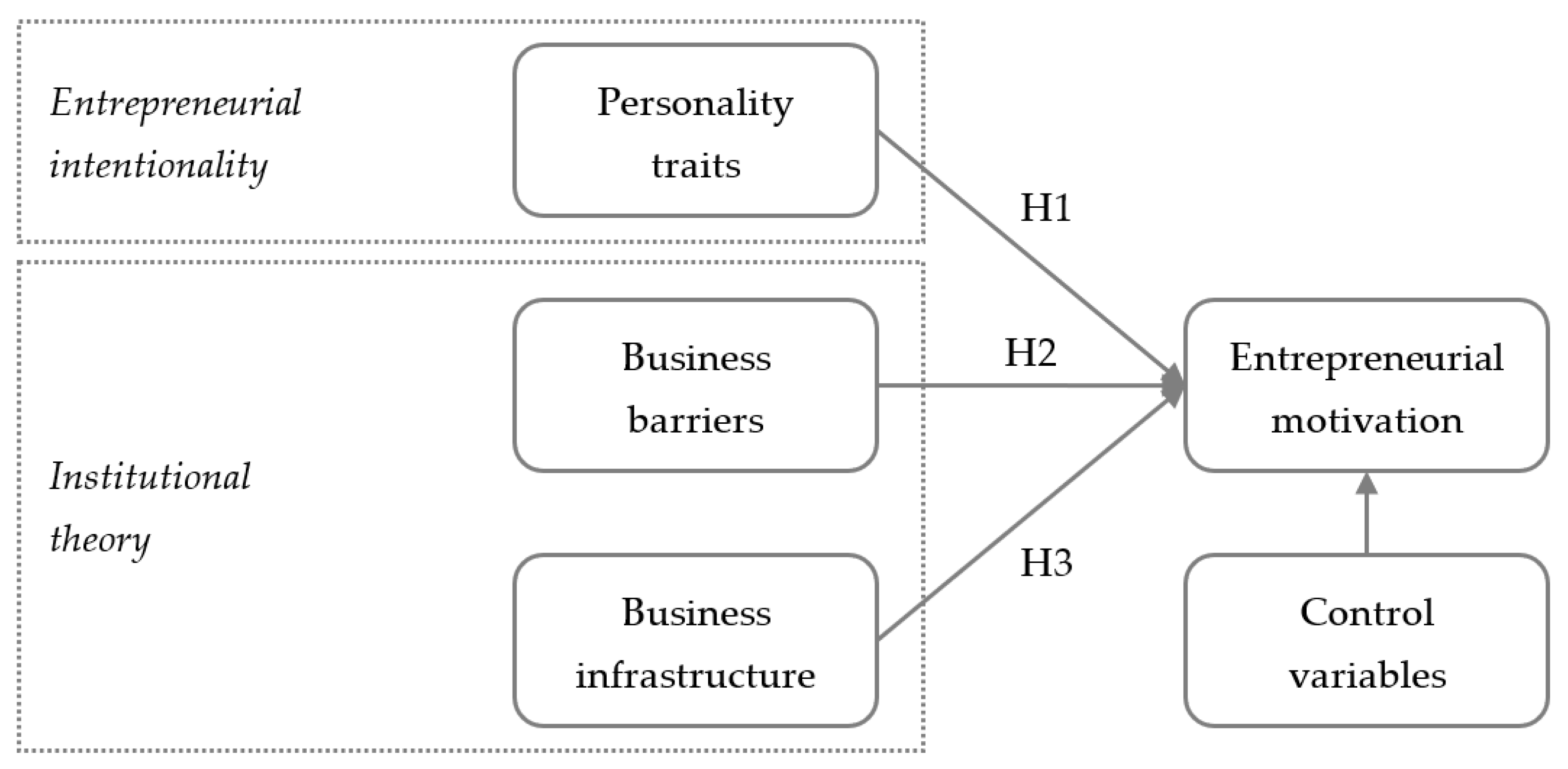 Admsci 12 00176 g001