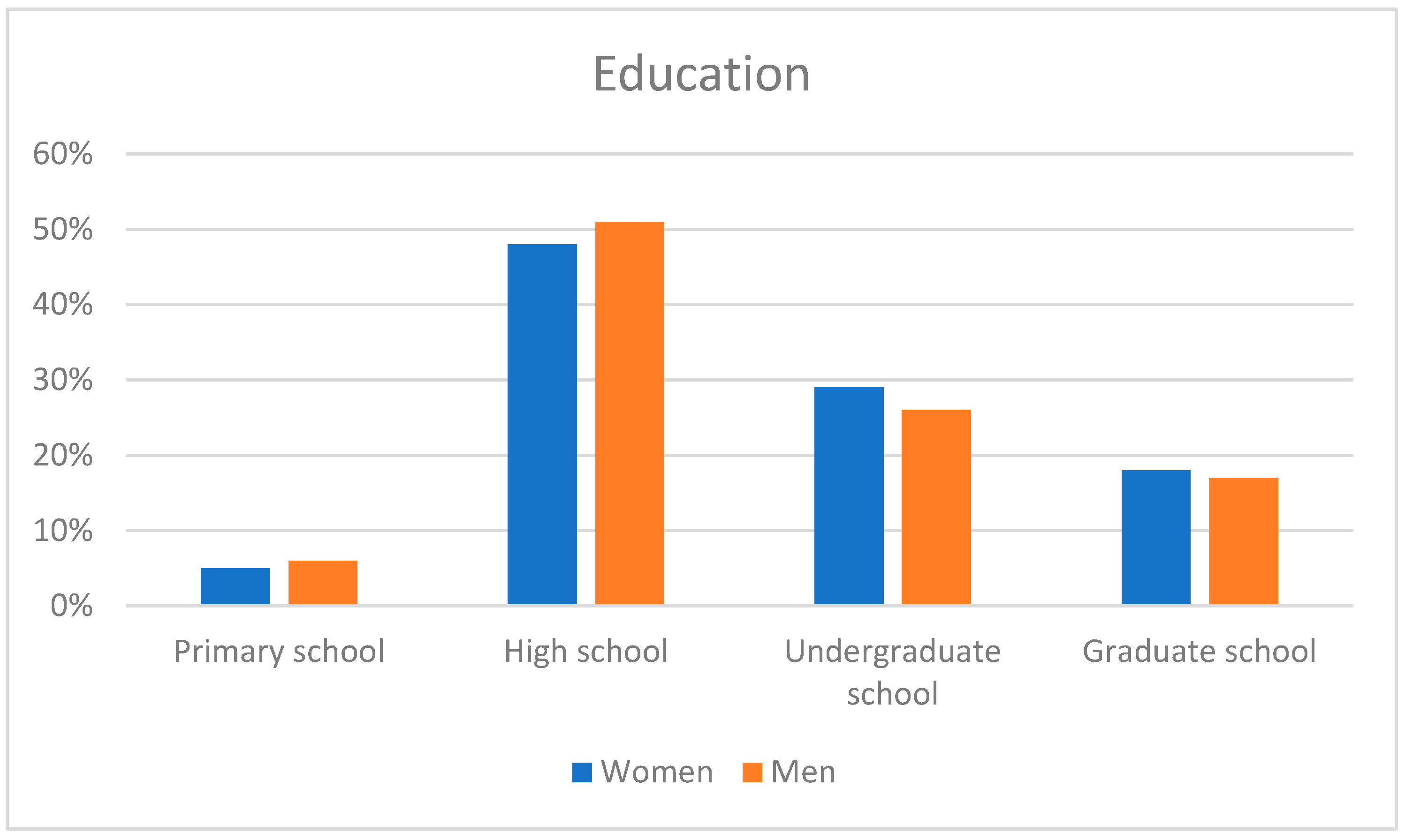 Admsci 12 00179 g002
