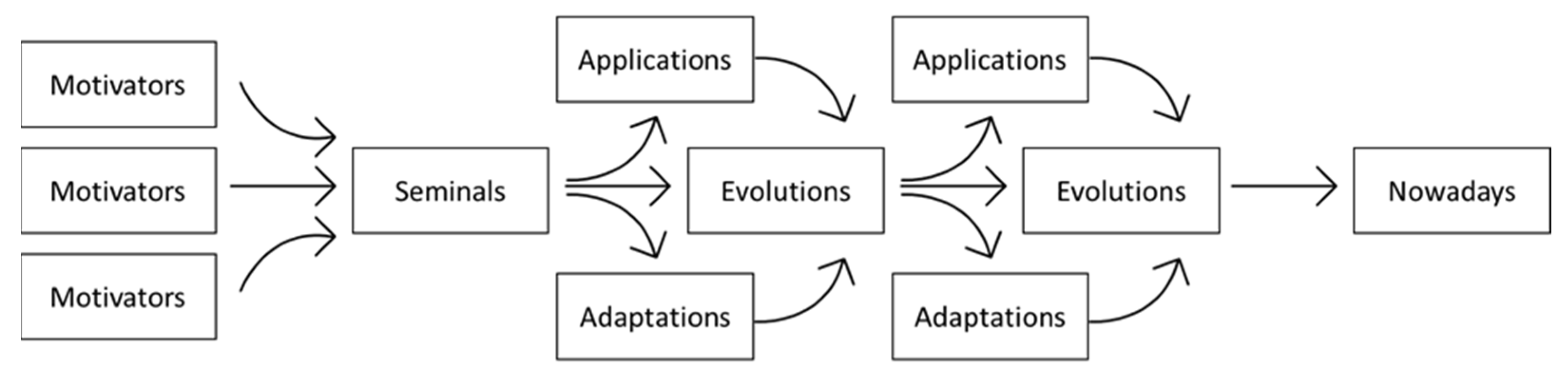 Admsci 12 00182 g002