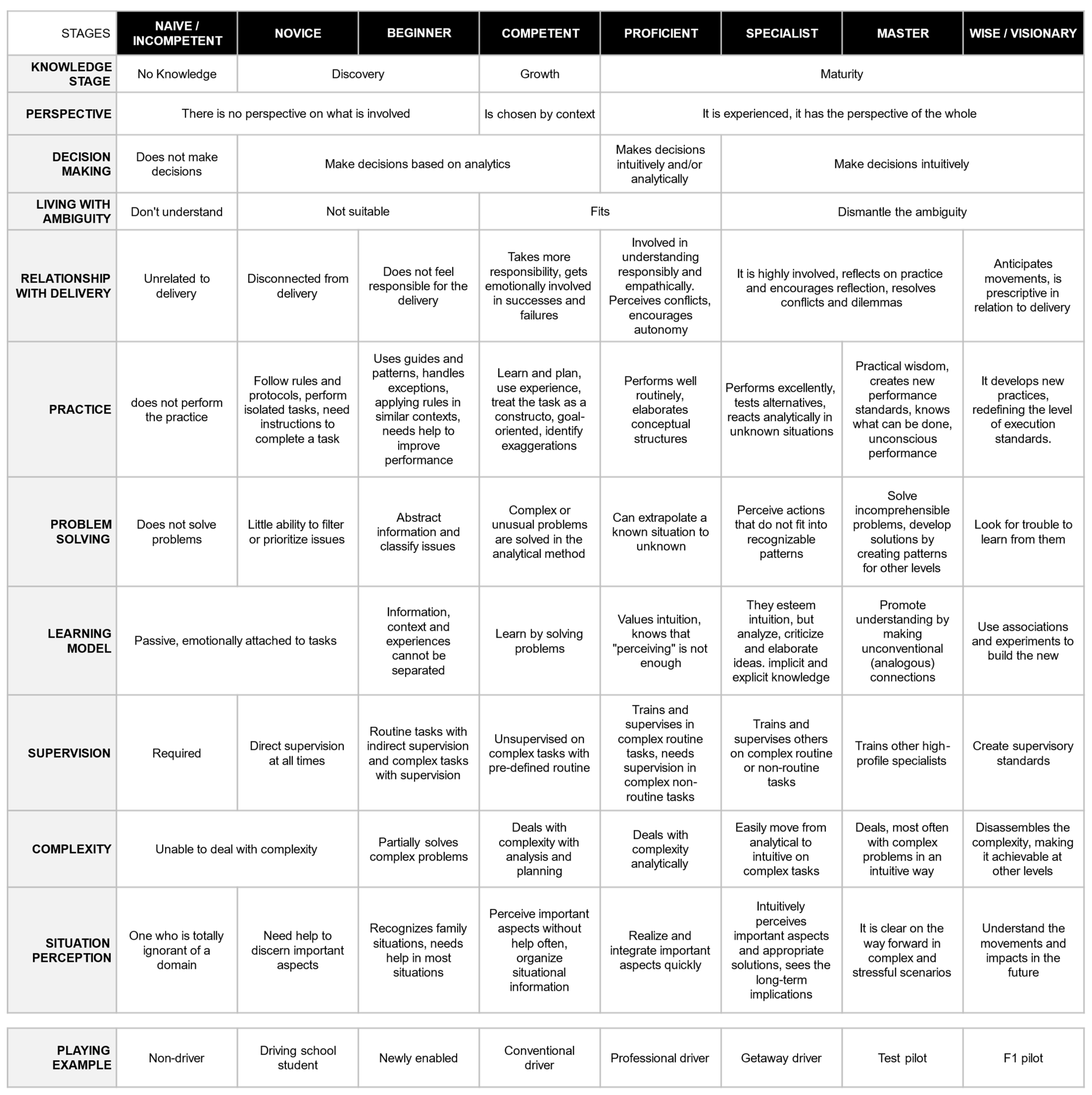 Admsci 12 00182 g003