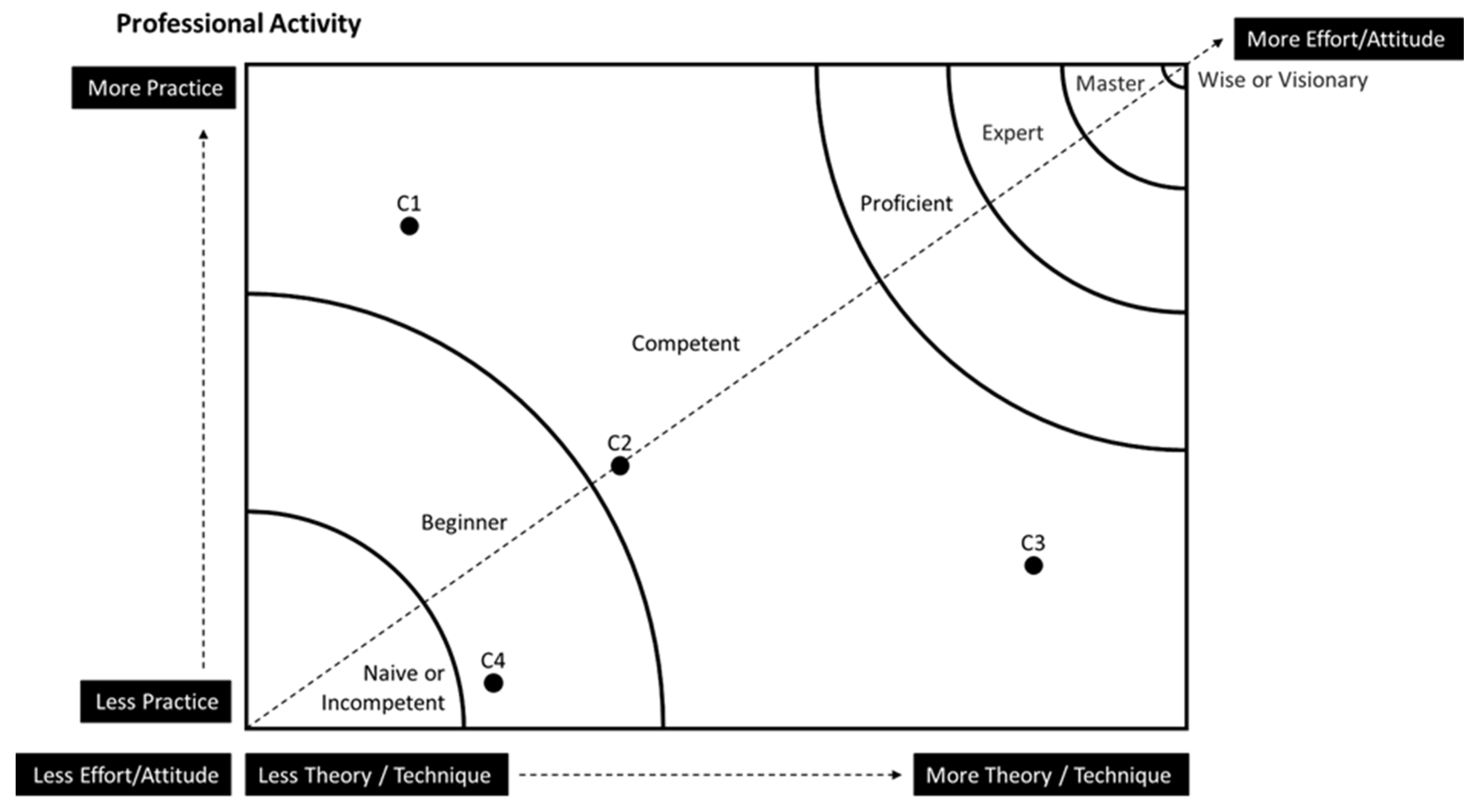 Admsci 12 00182 g005