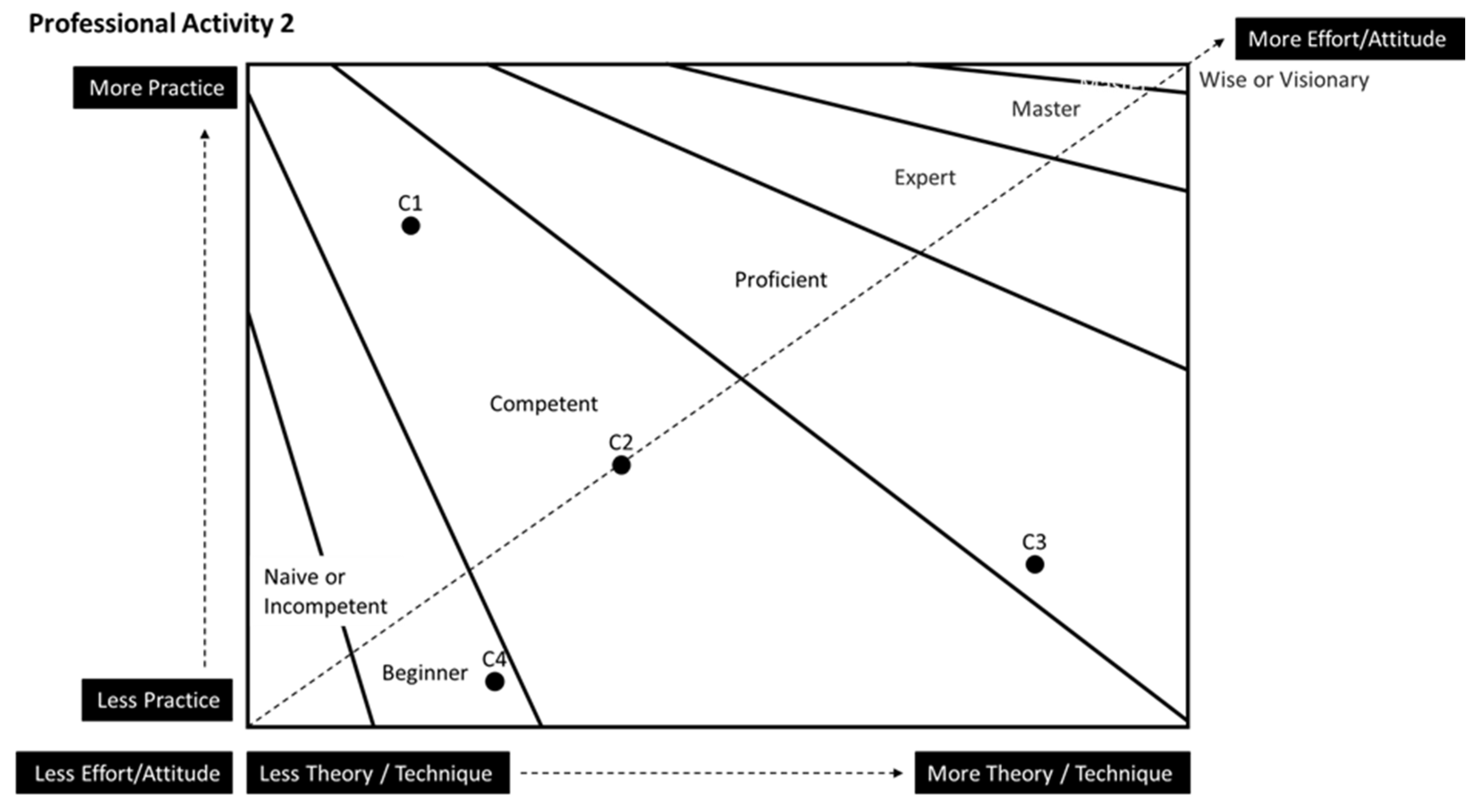 Admsci 12 00182 g007