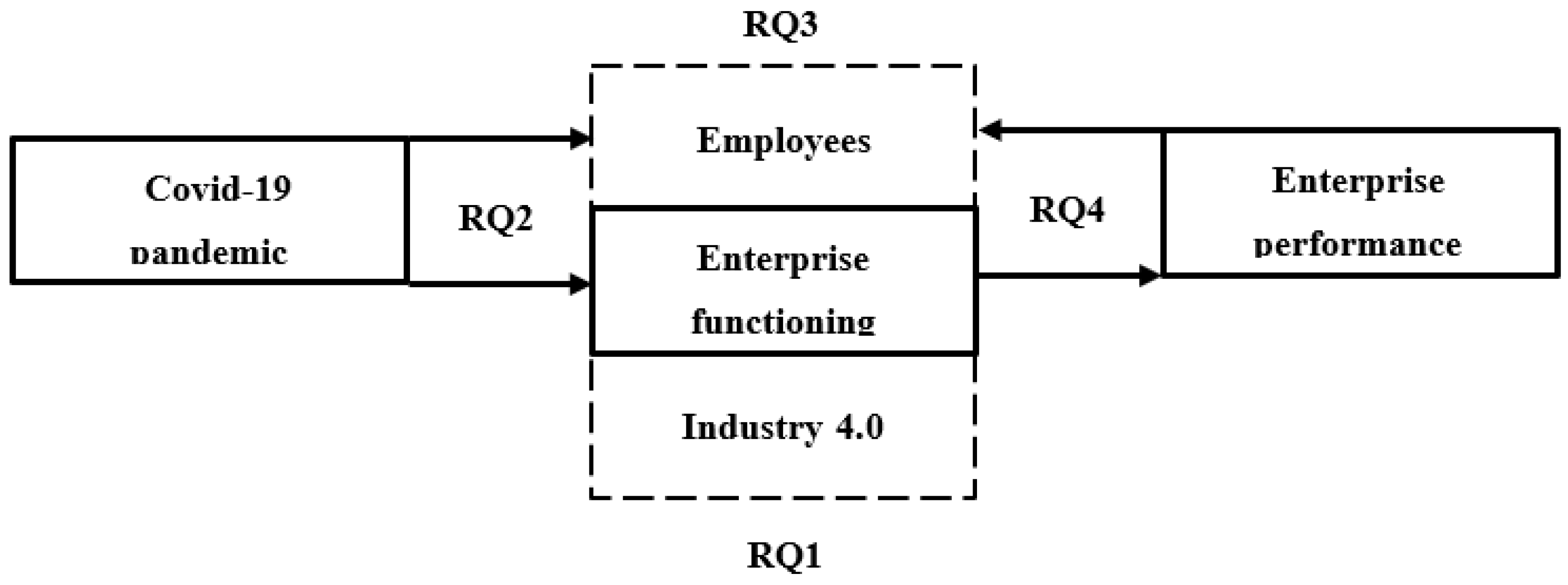Admsci 12 00183 g001