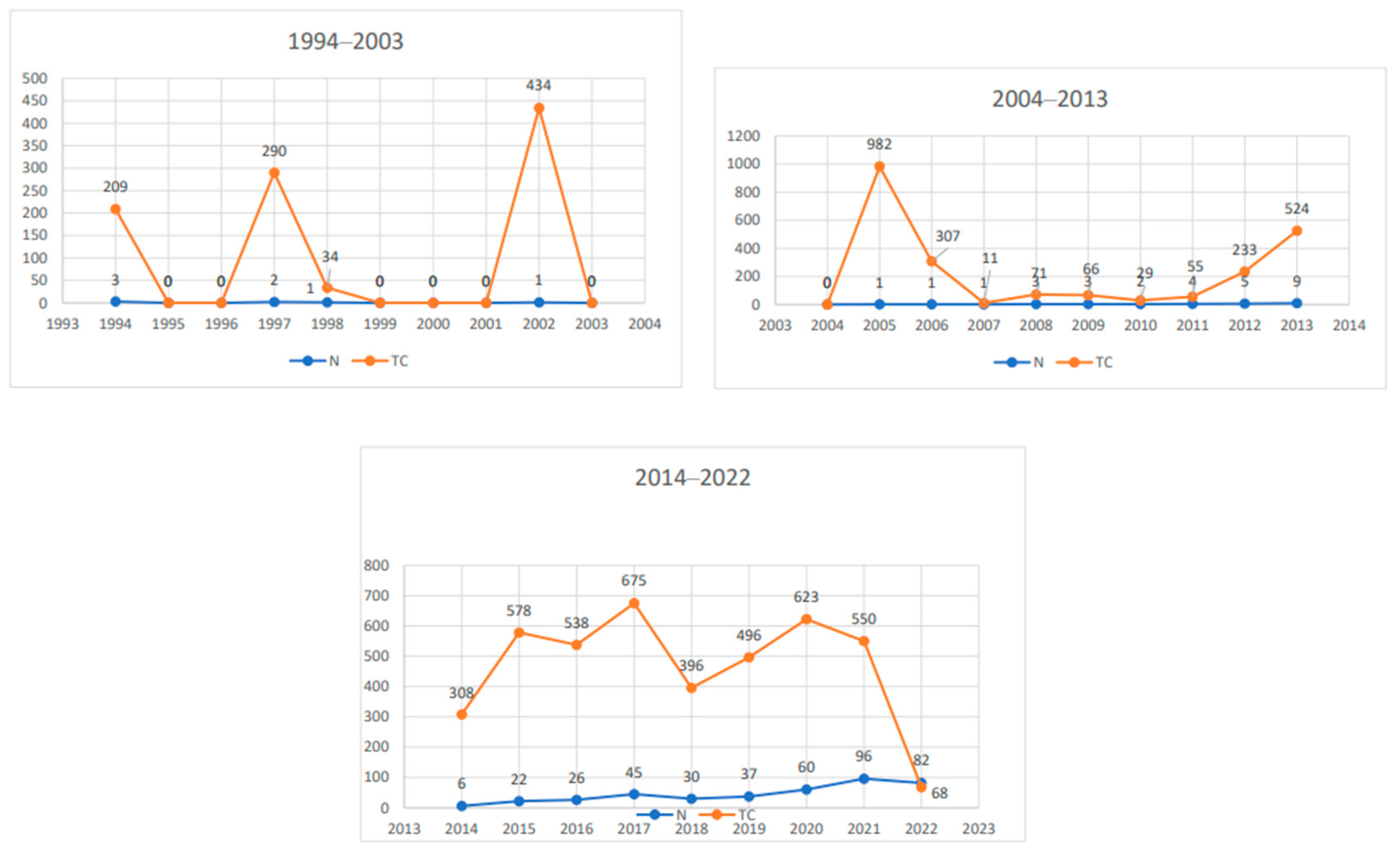Admsci 12 00185 g002
