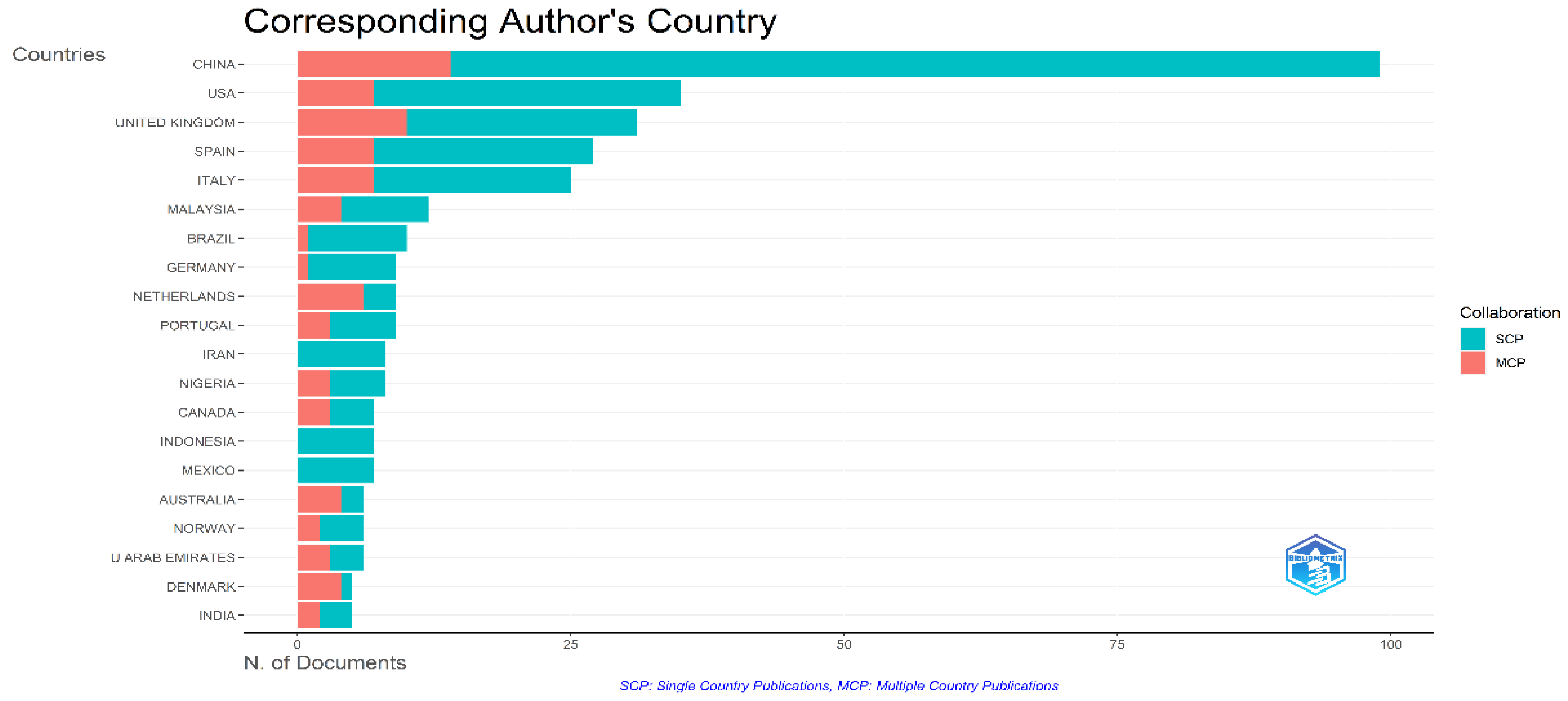 Admsci 12 00185 g005