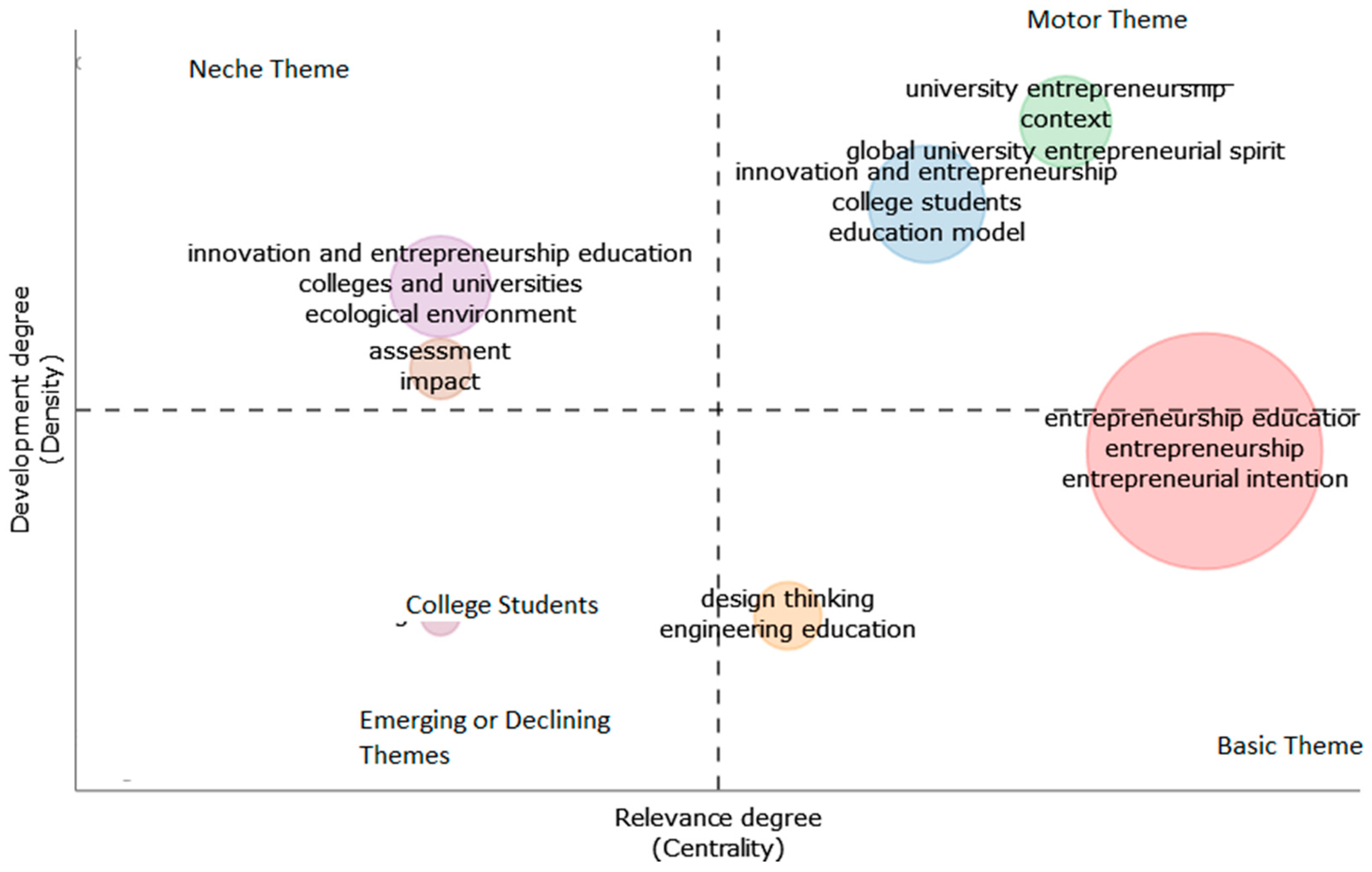 Admsci 12 00185 g006