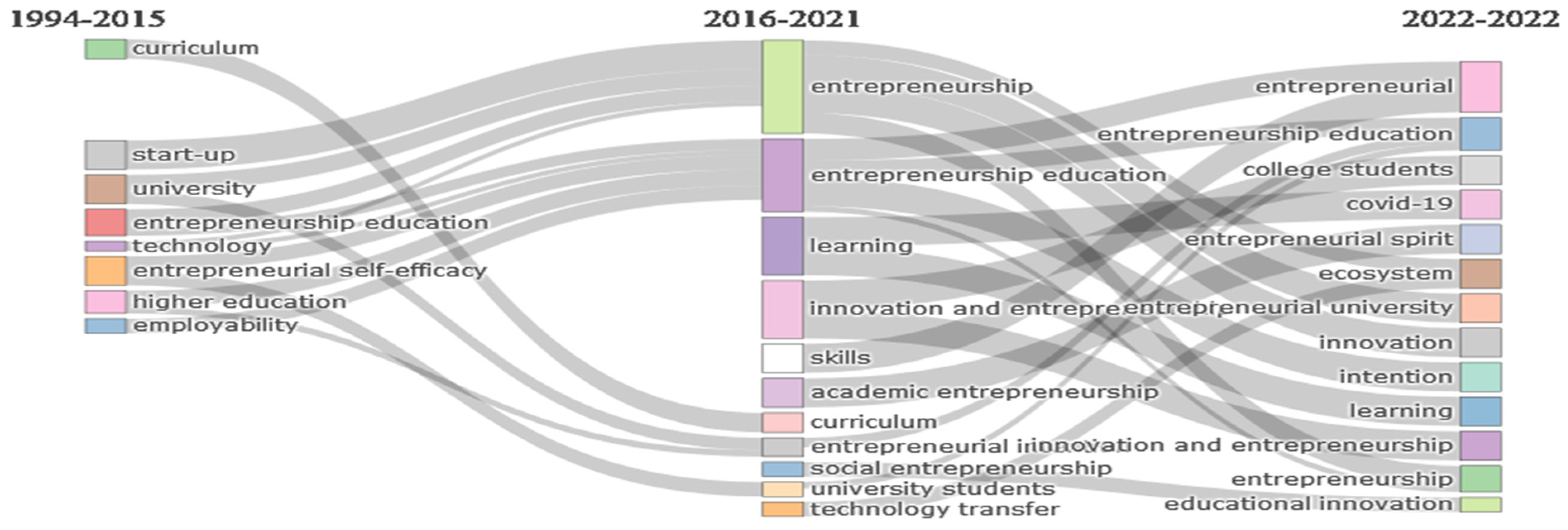 Admsci 12 00185 g007