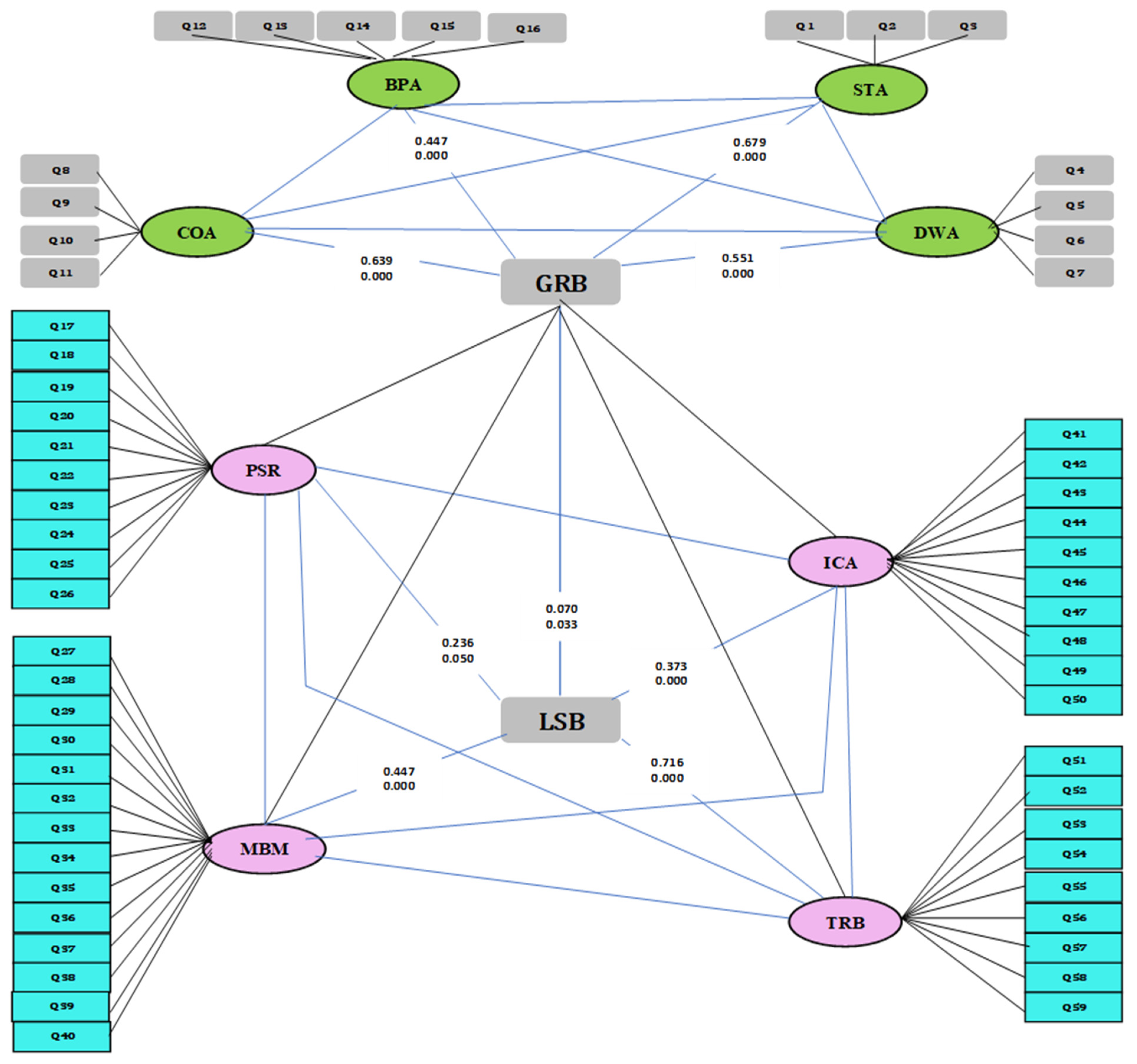 Admsci 12 00190 g002 Admsci 12 00190 g002