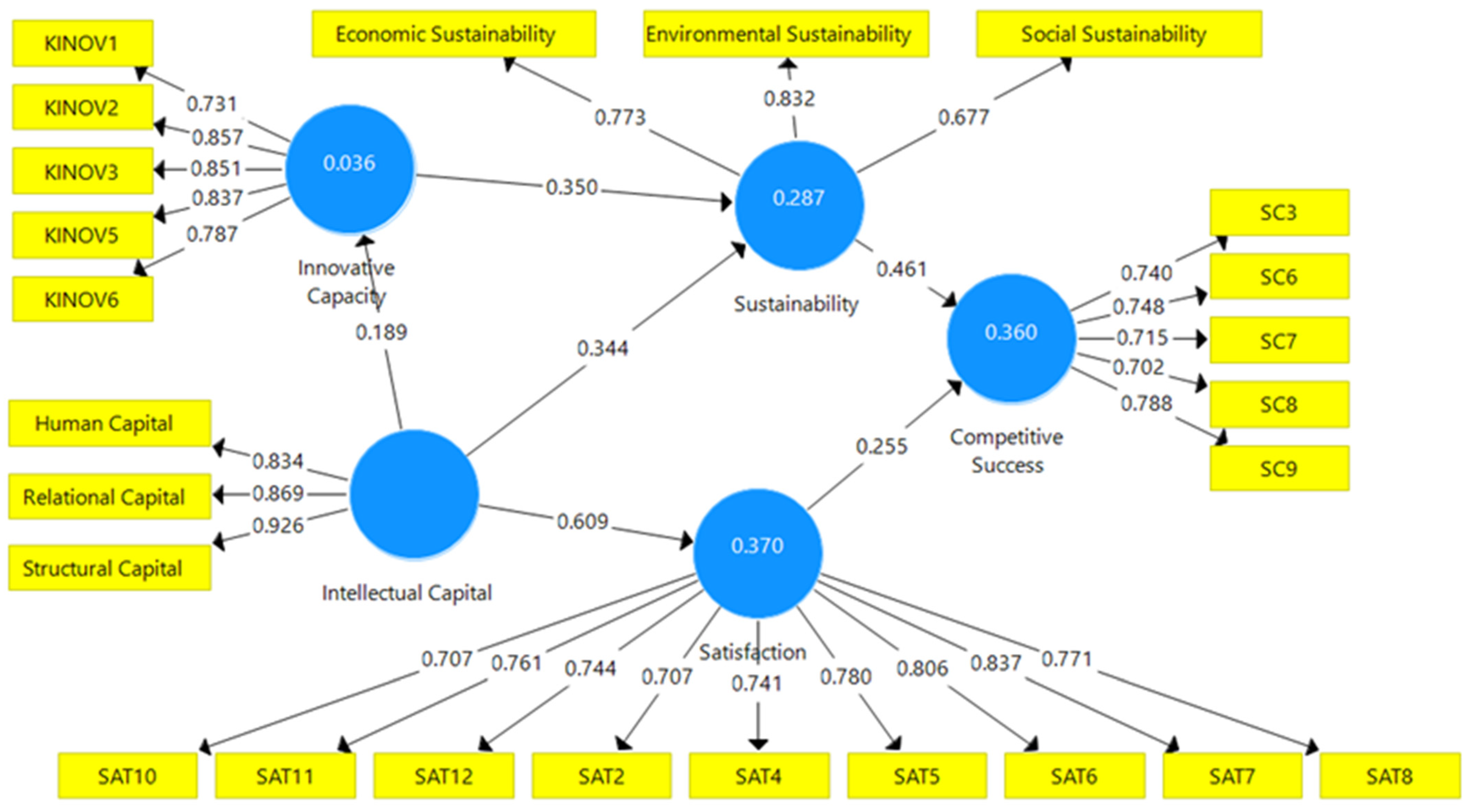 Admsci 12 00191 g002 Admsci 12 00191 g002