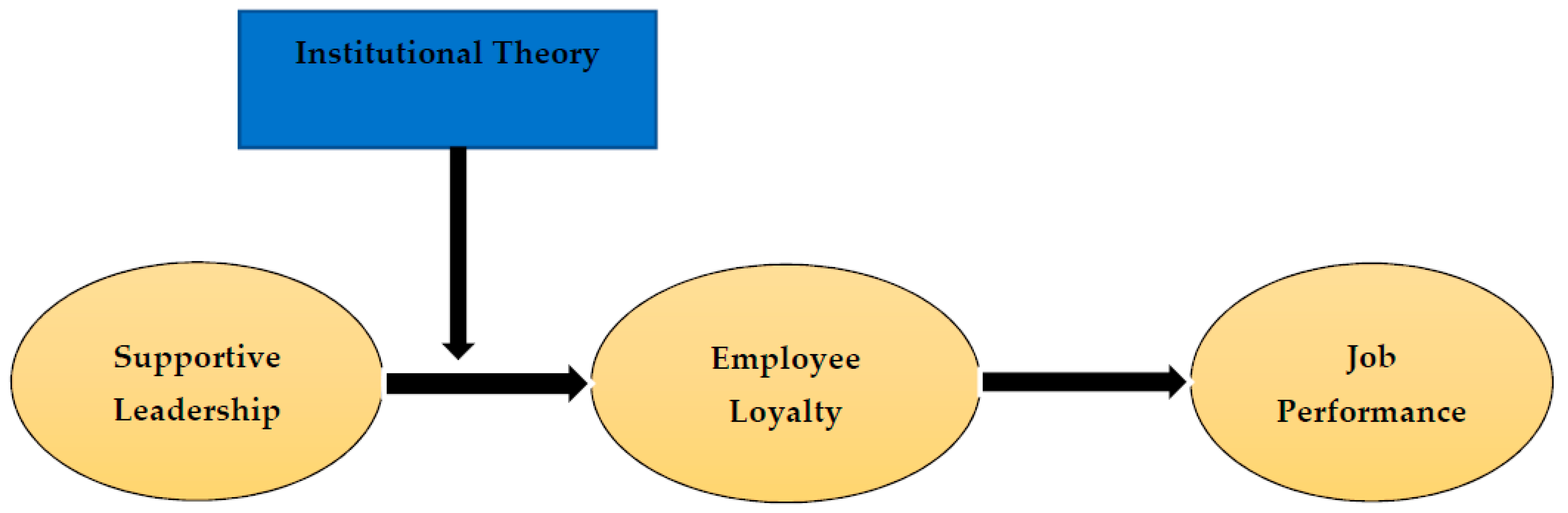 Admsci 12 00195 g001