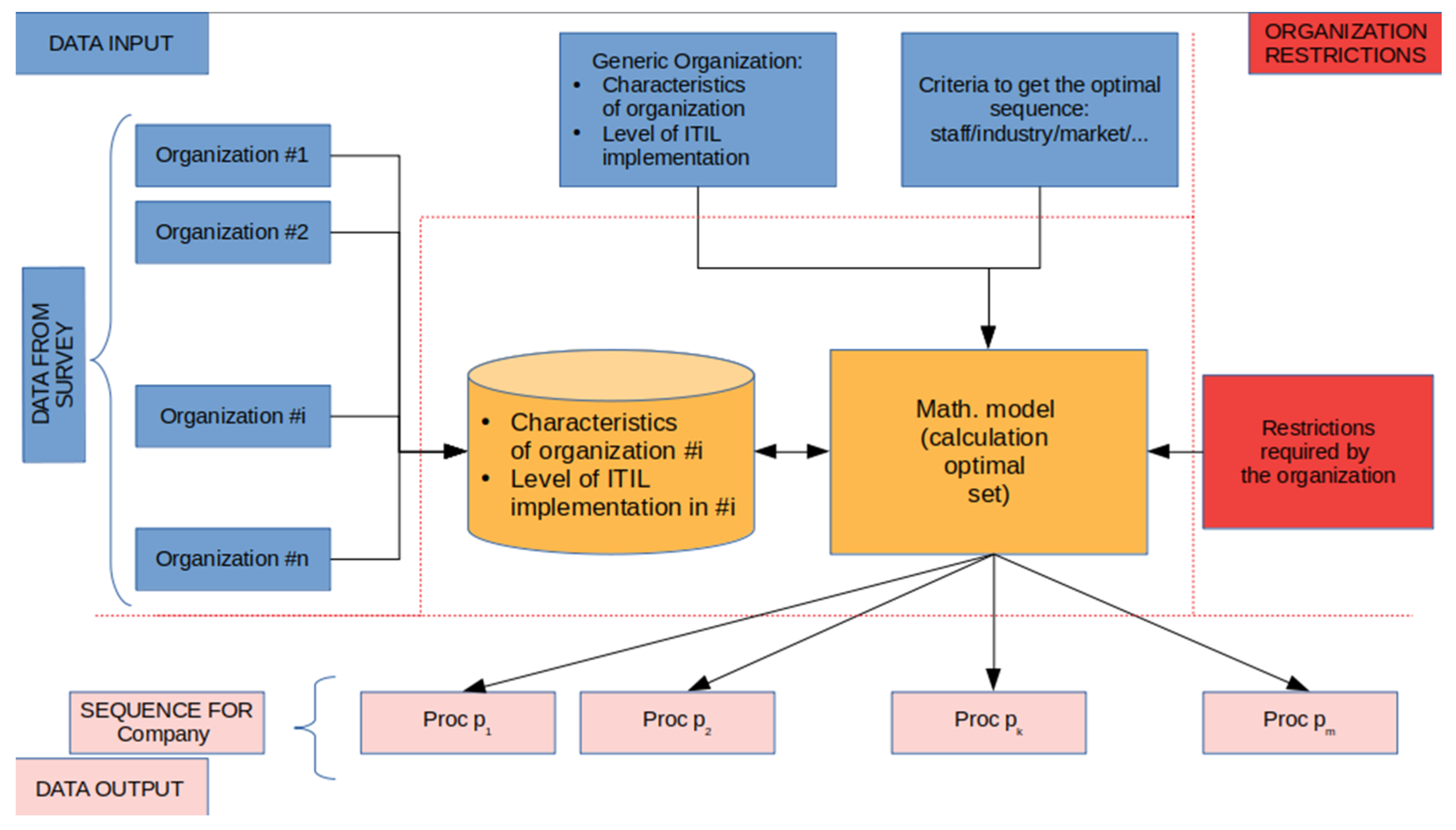 Admsci 13 00002 g001