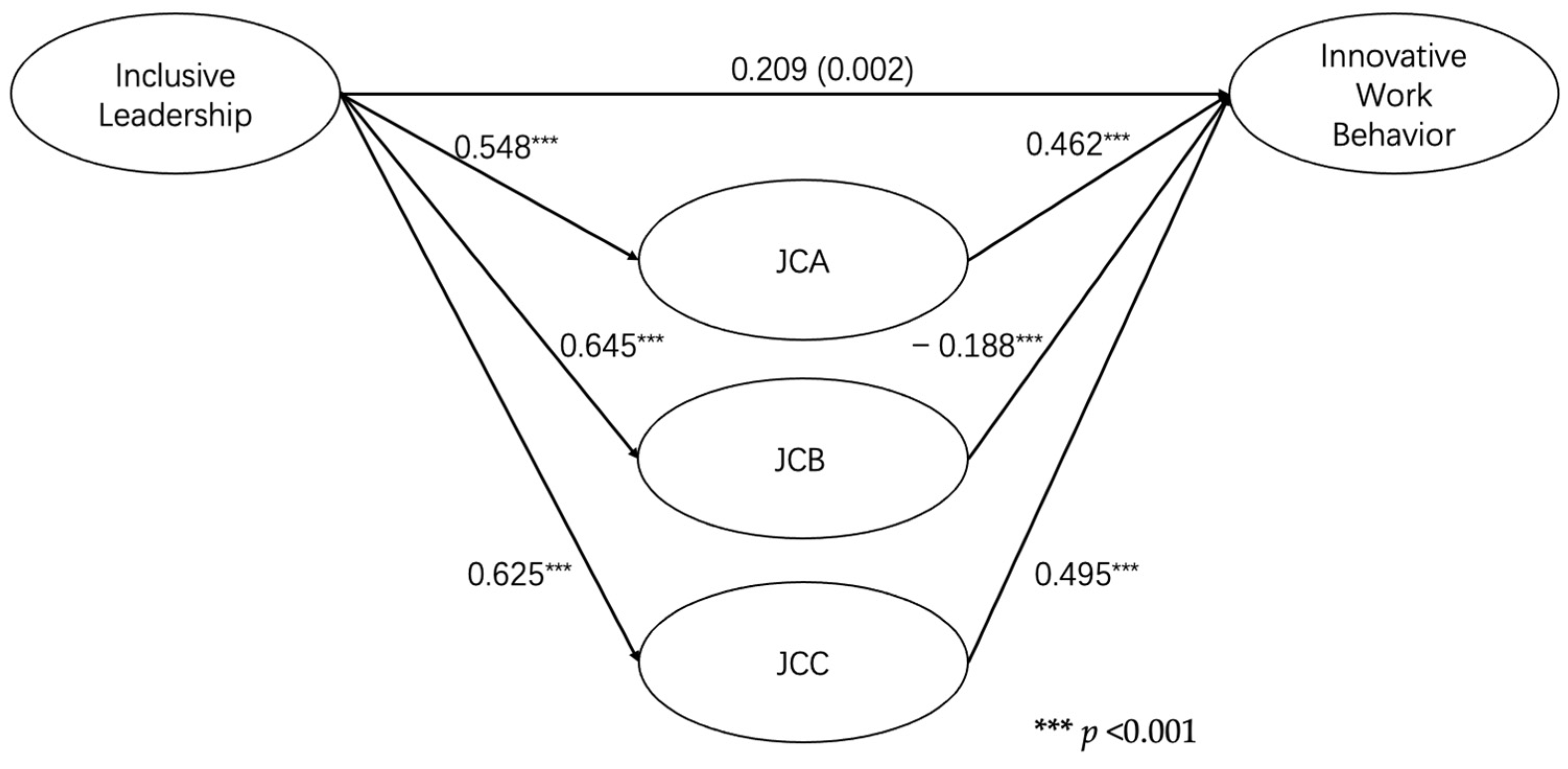 Admsci 13 00004 g002 Admsci 13 00004 g002