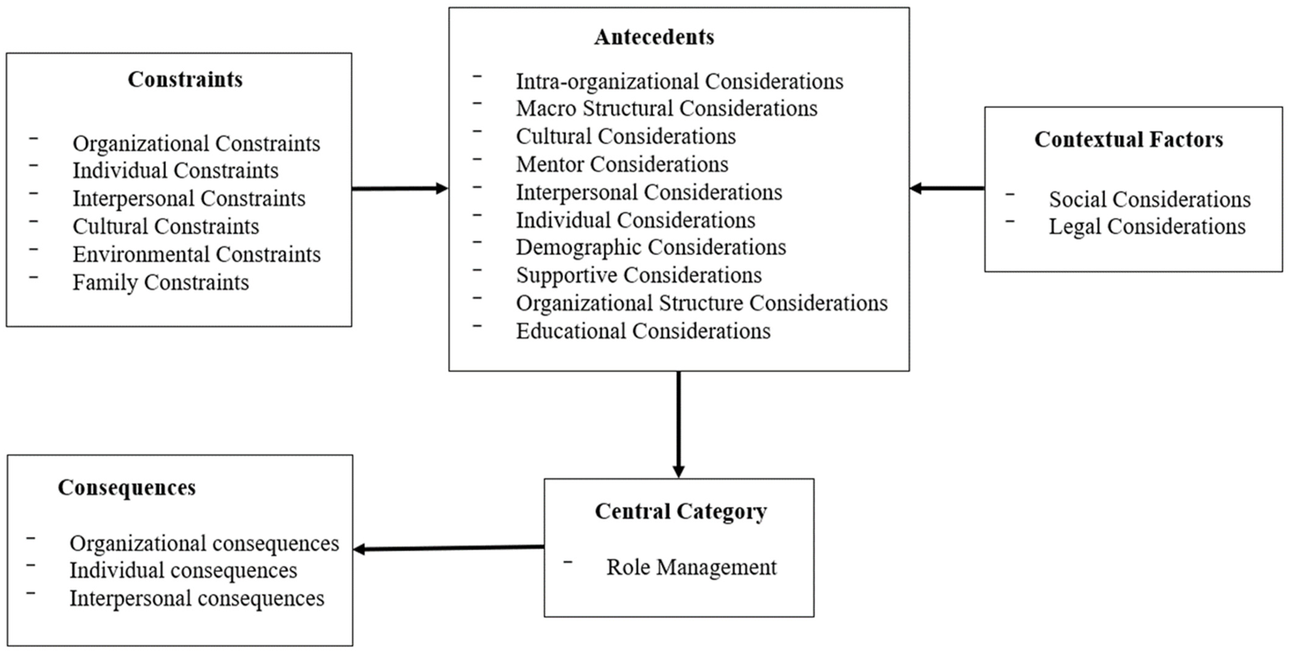 Admsci 13 00006 g001