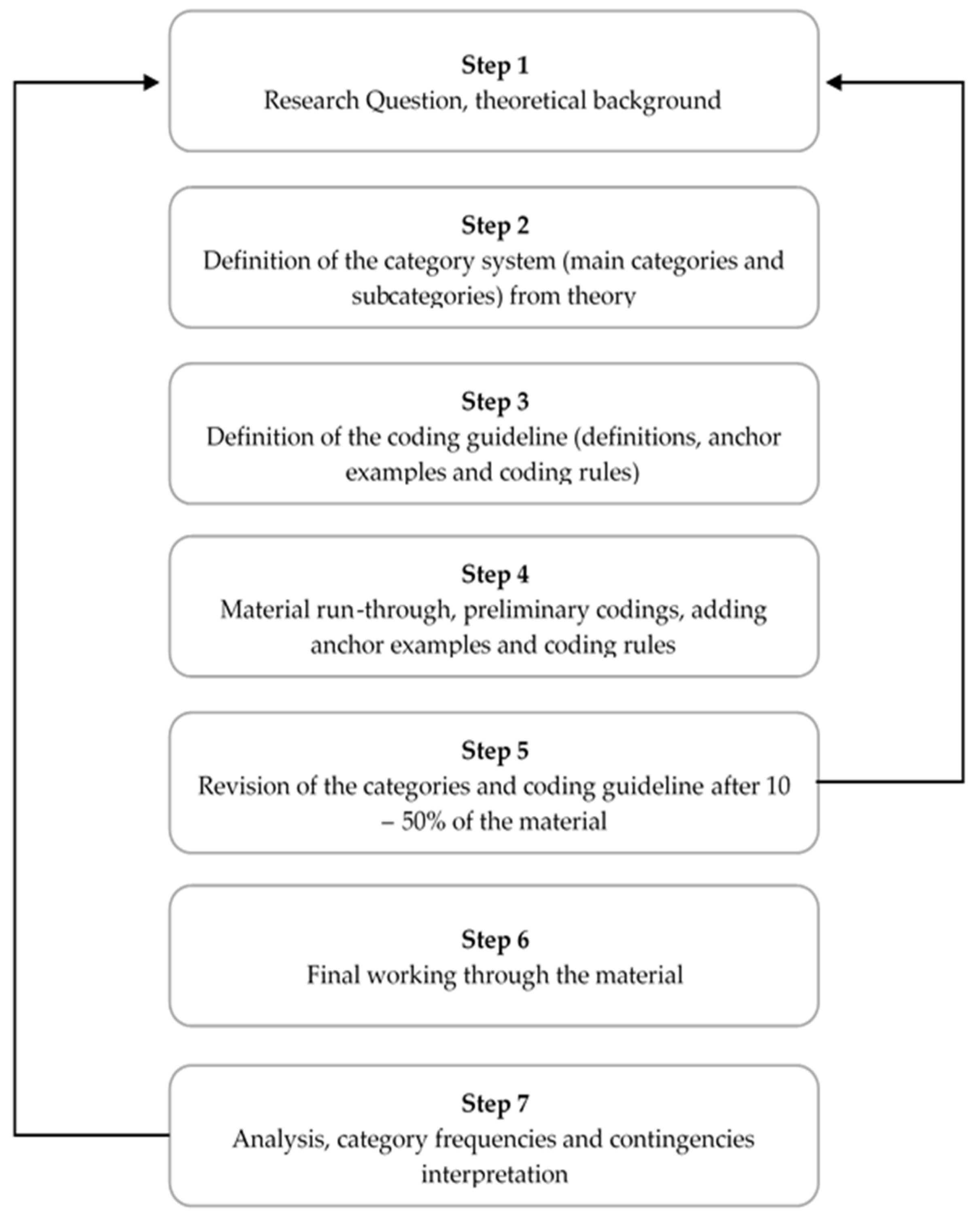 Admsci 13 00010 g003 Admsci 13 00010 g003