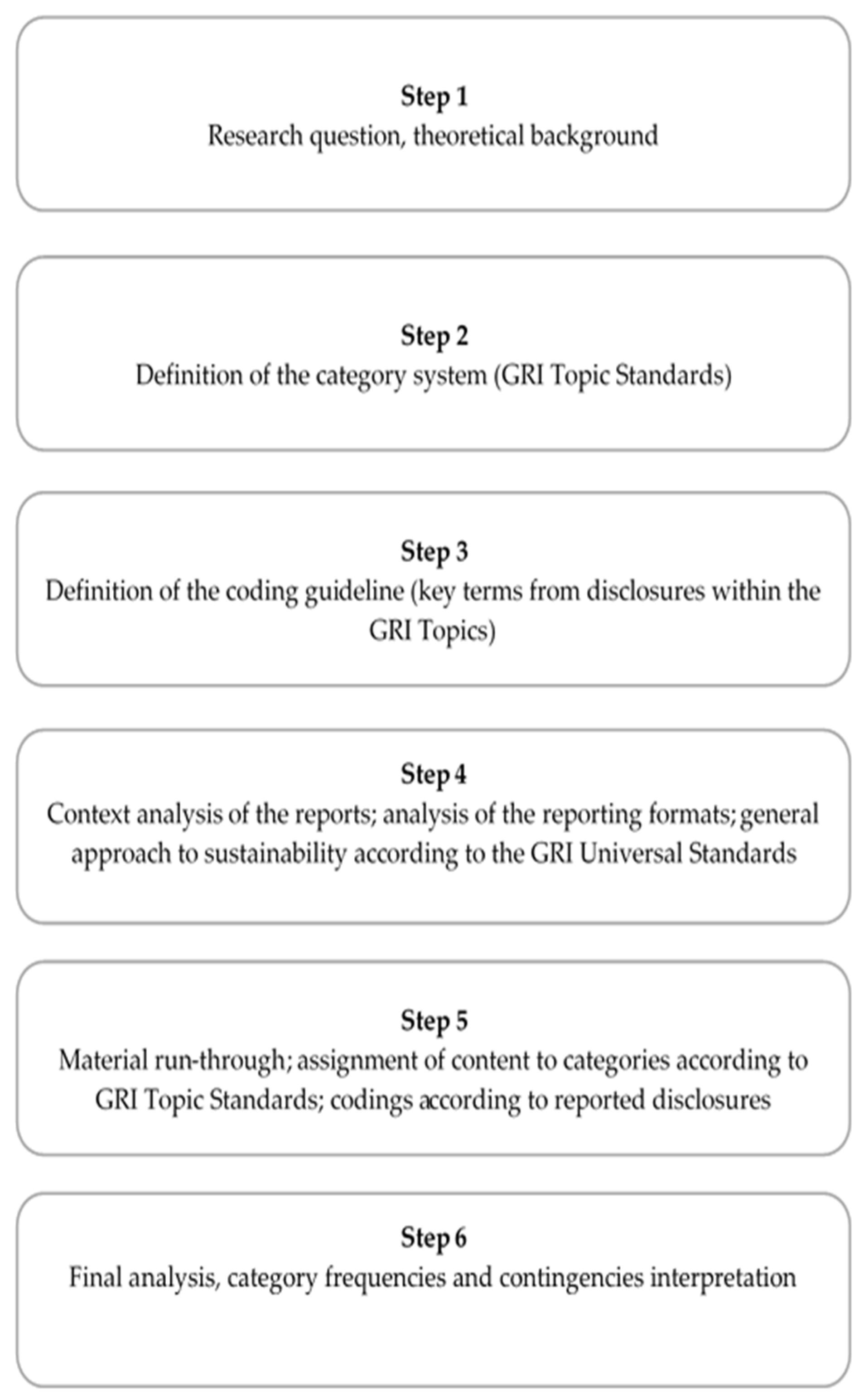 Admsci 13 00010 g004 Admsci 13 00010 g004