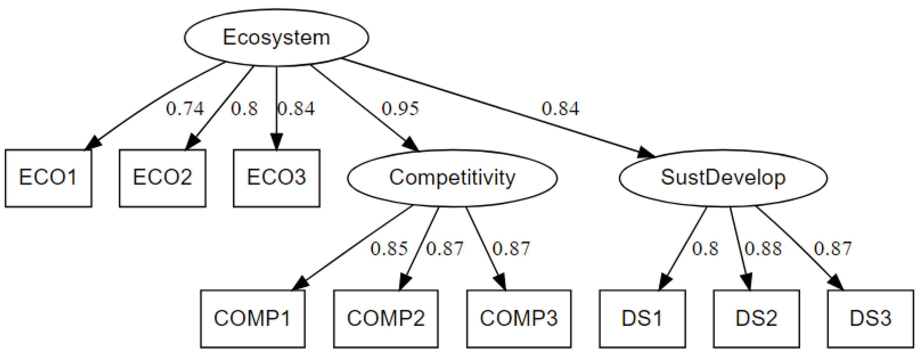 Admsci 13 00012 g002