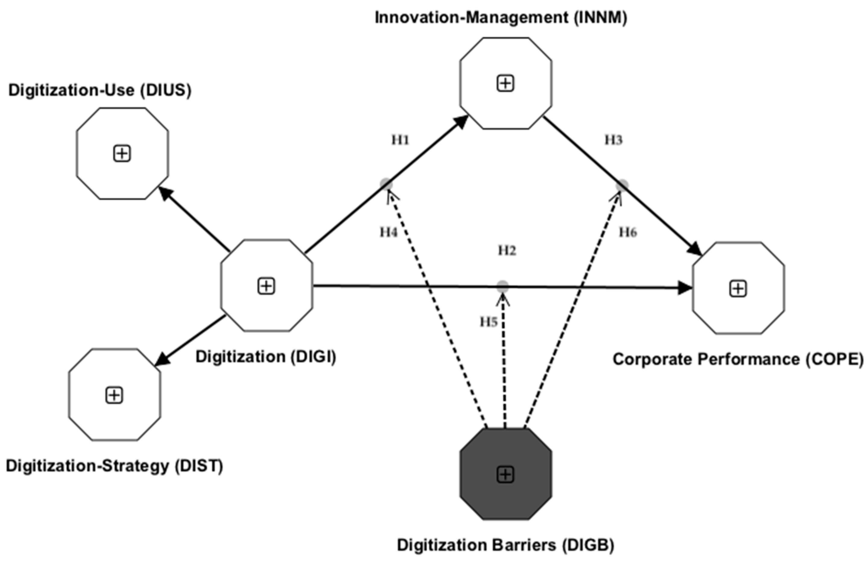 Admsci 13 00015 g001