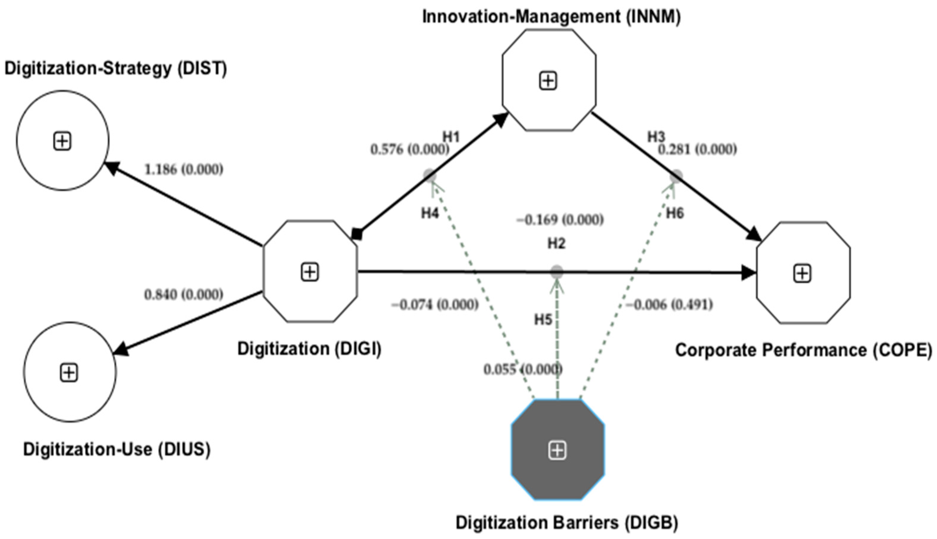 Admsci 13 00015 g002